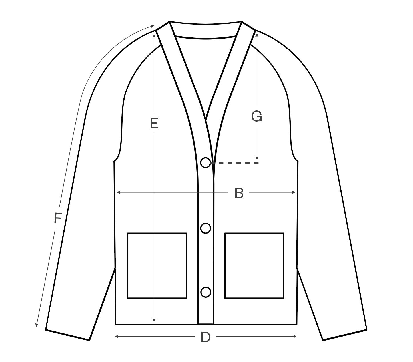 How to measure