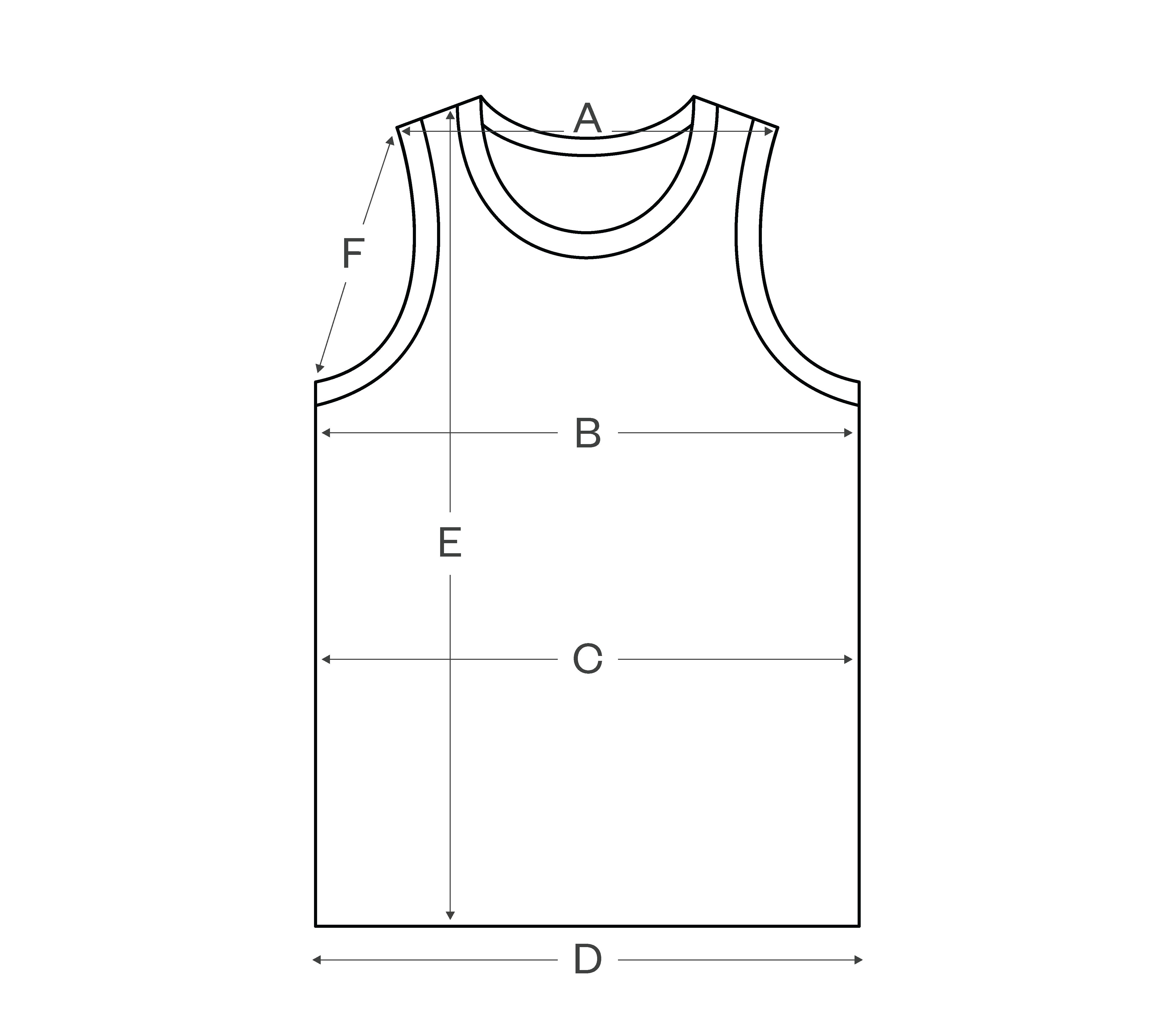 How to measure