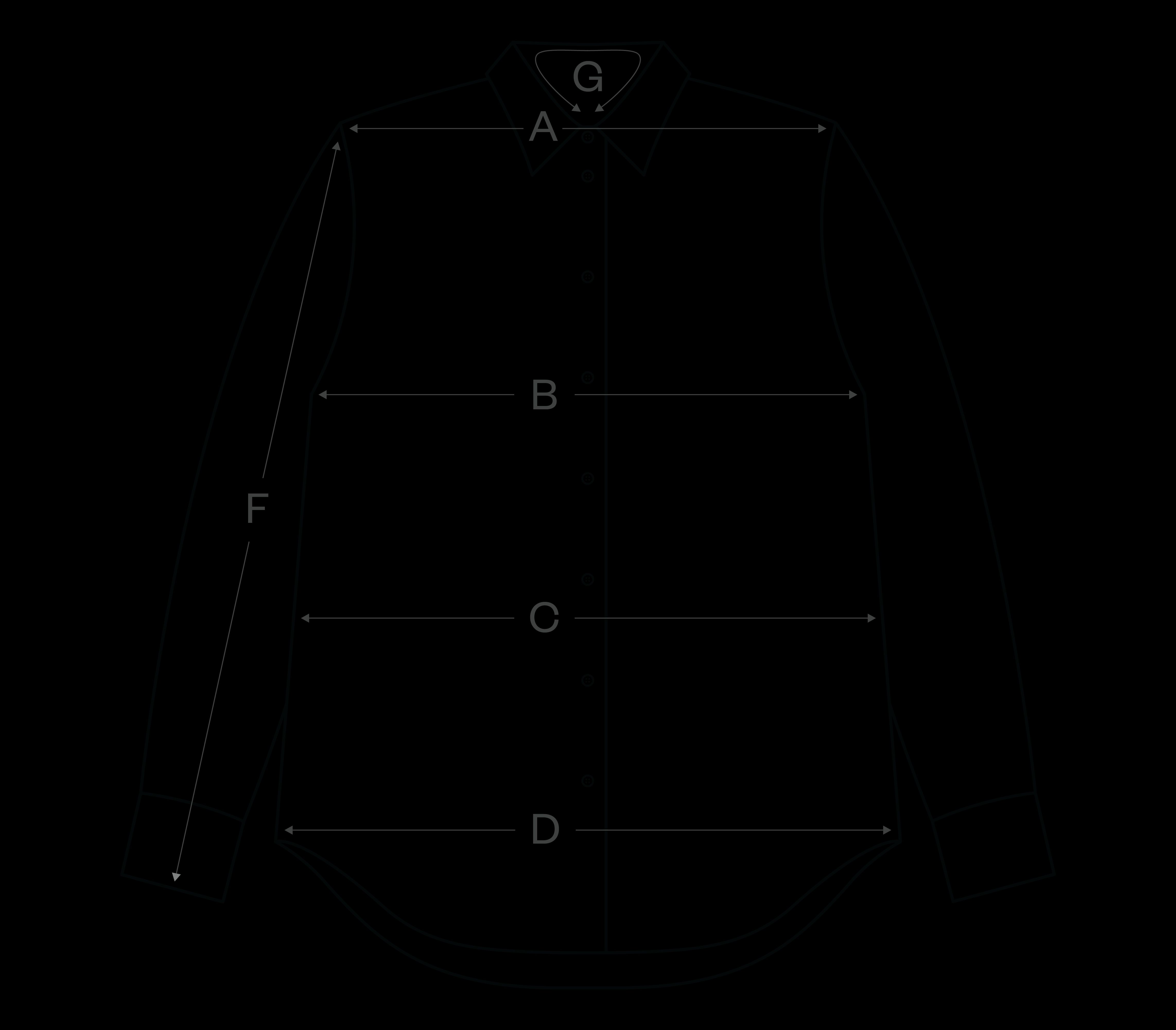 How to measure