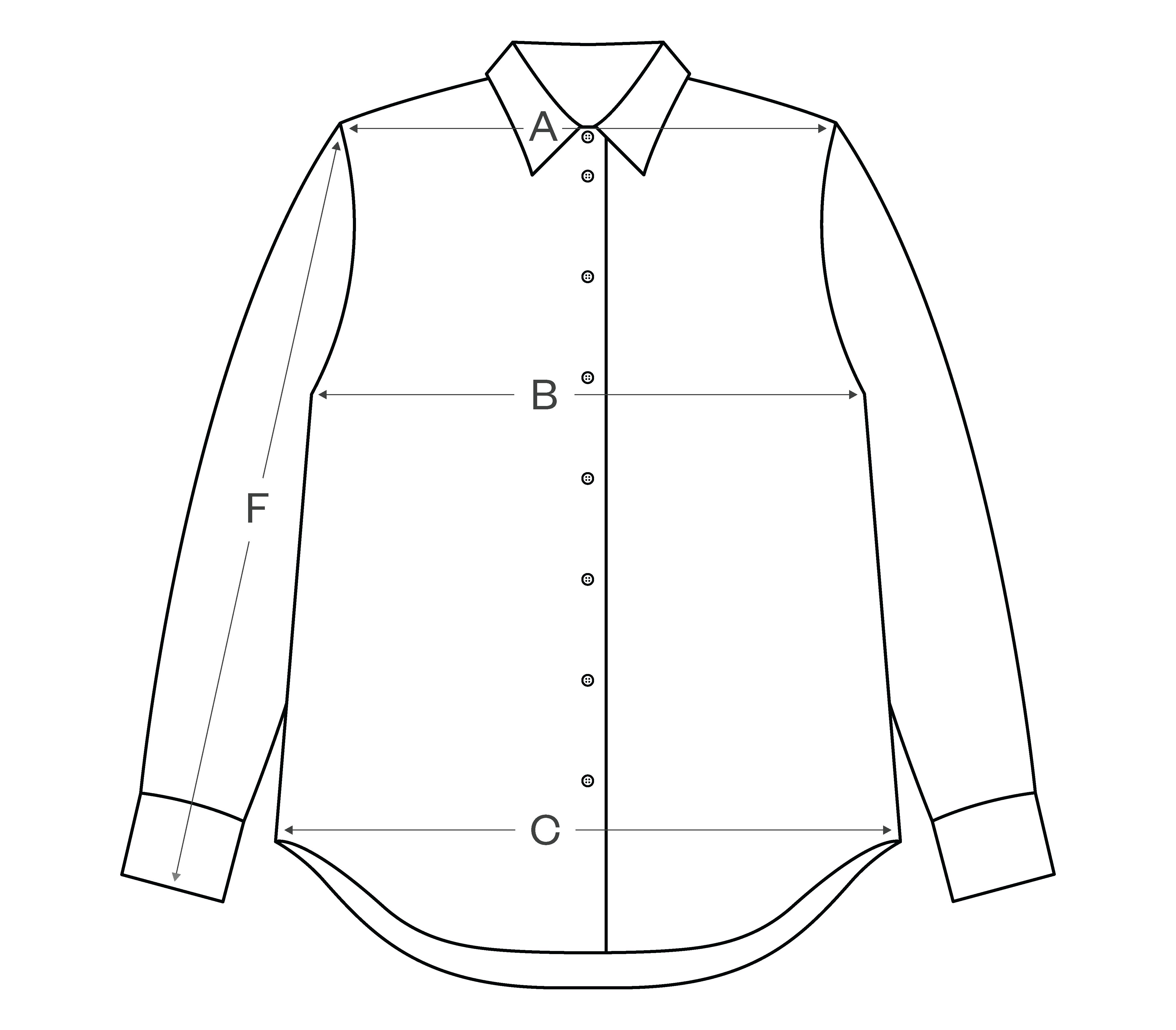 How to measure