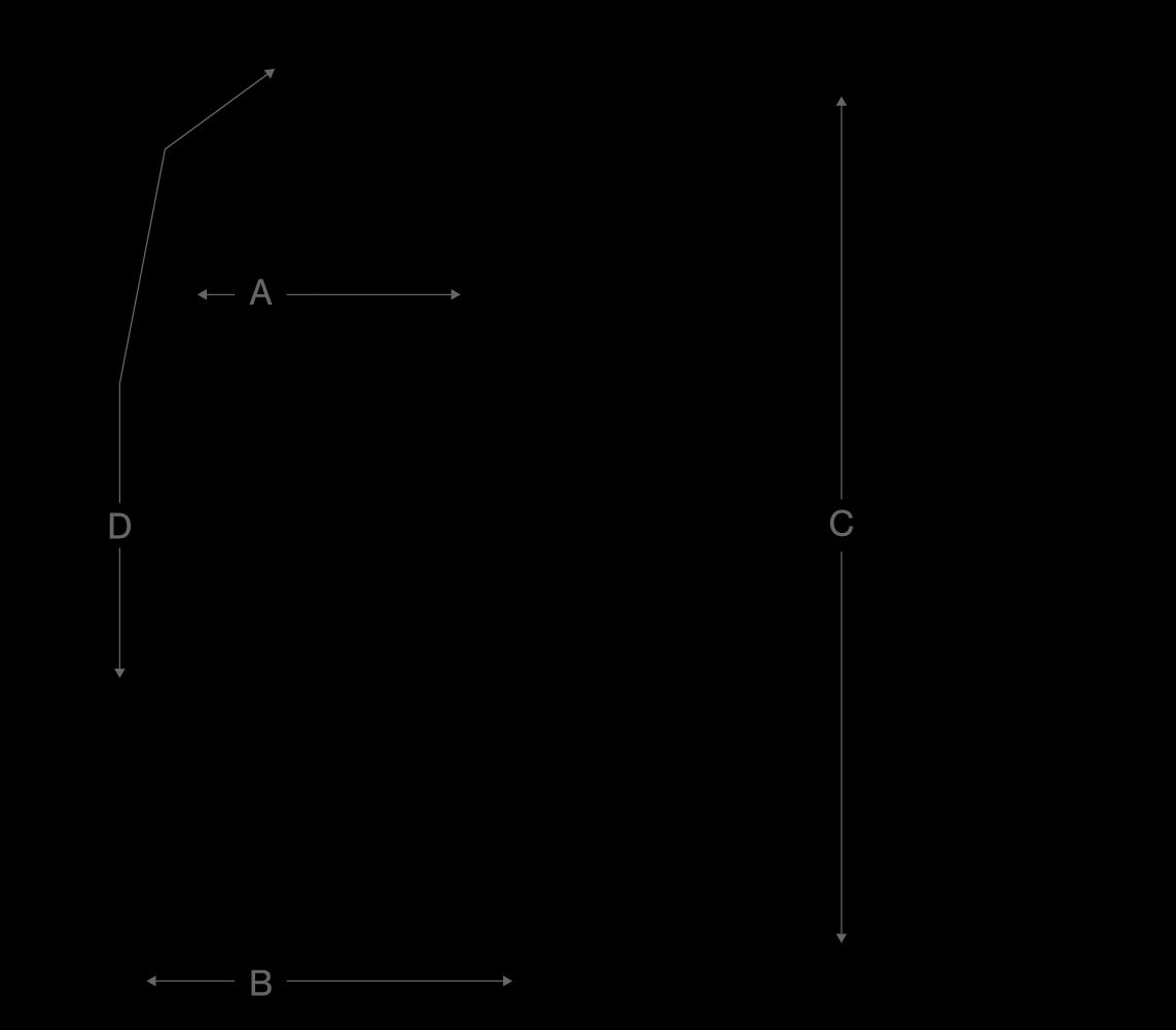 How to measure