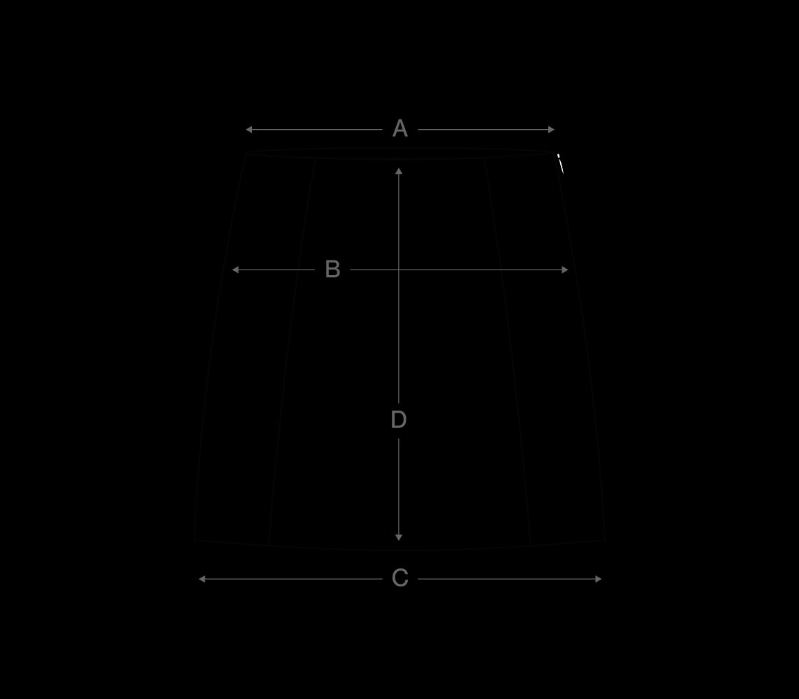 How to measure