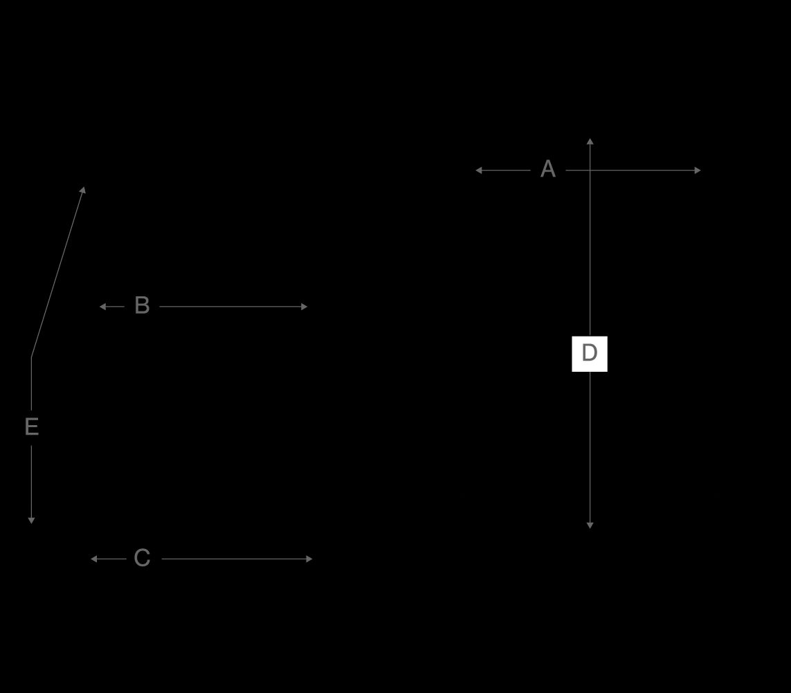 How to measure