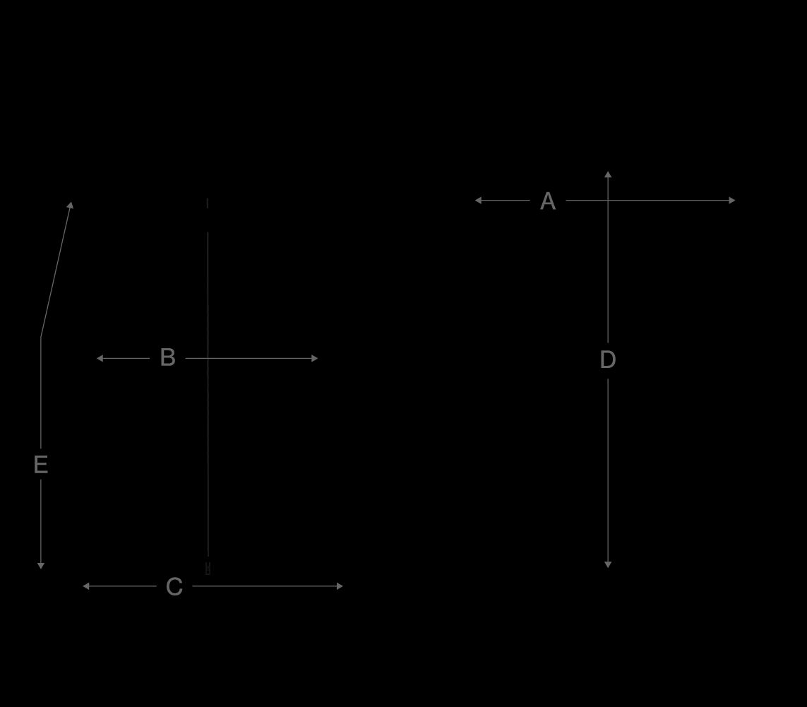 How to measure