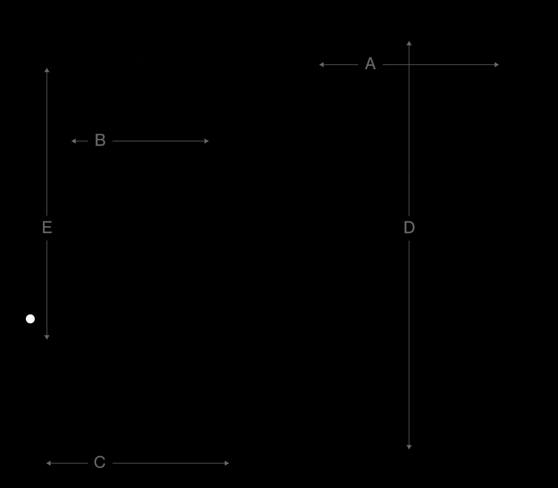 How to measure