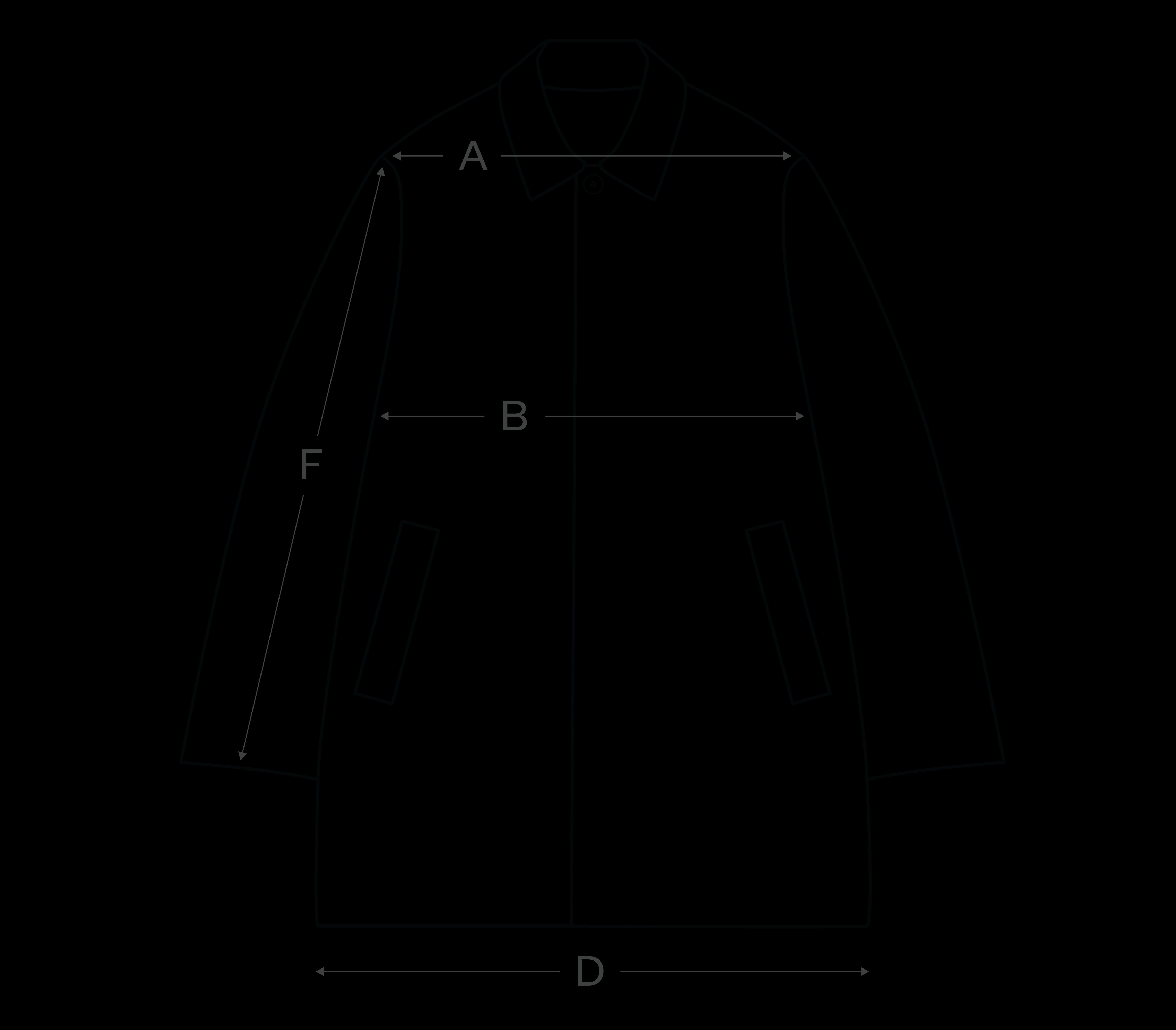 How to measure
