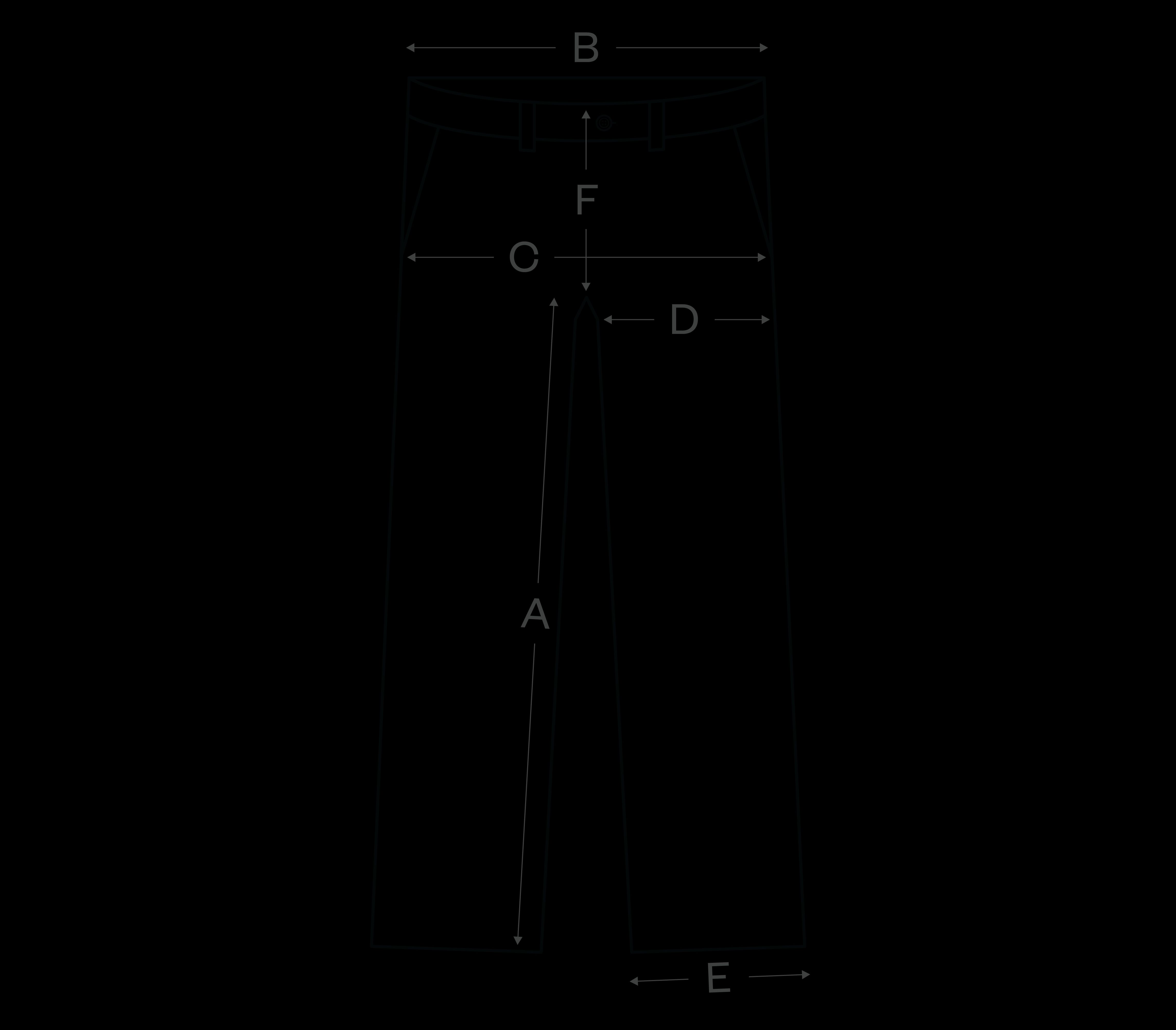 How to measure