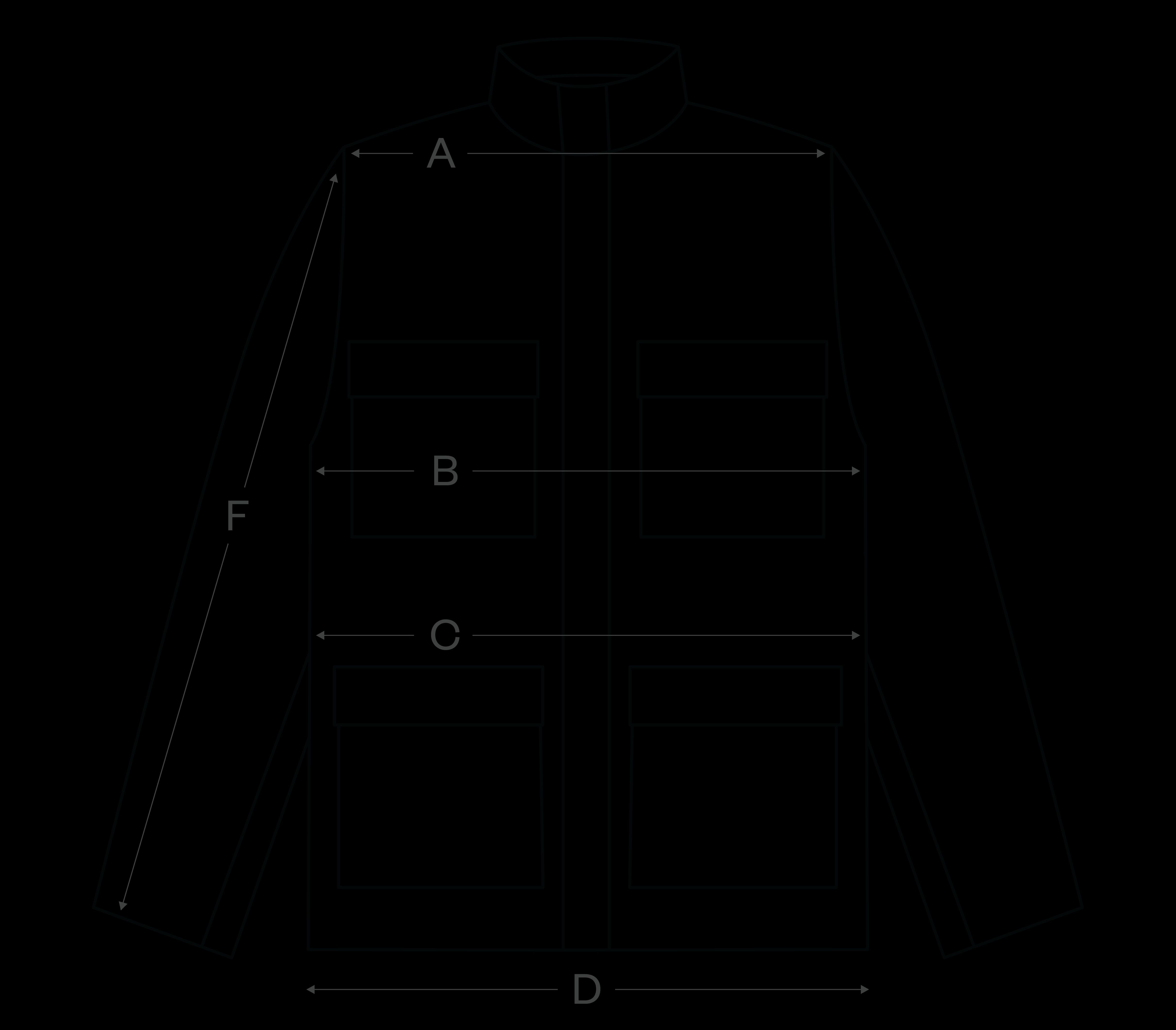How to measure