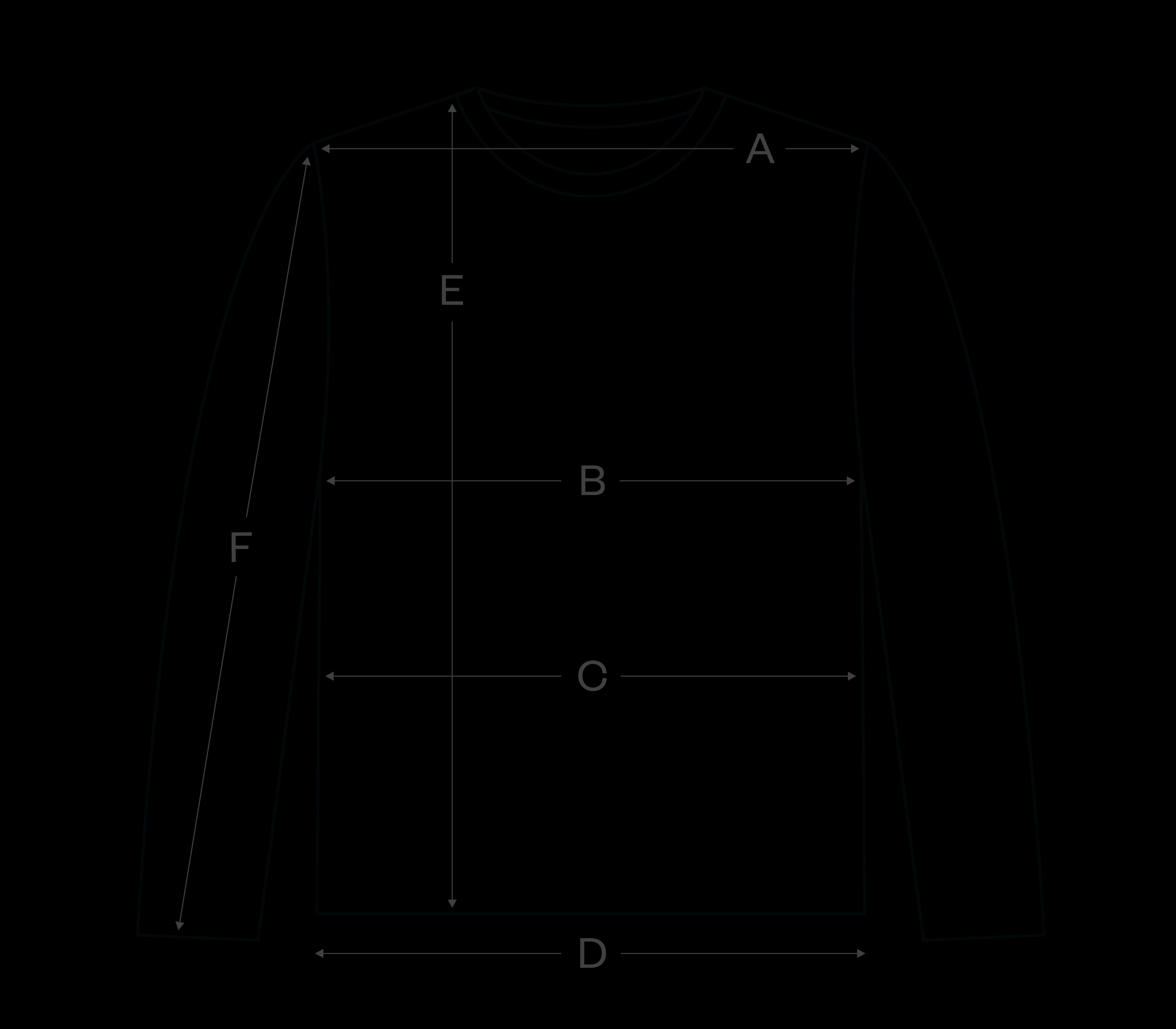 How to measure
