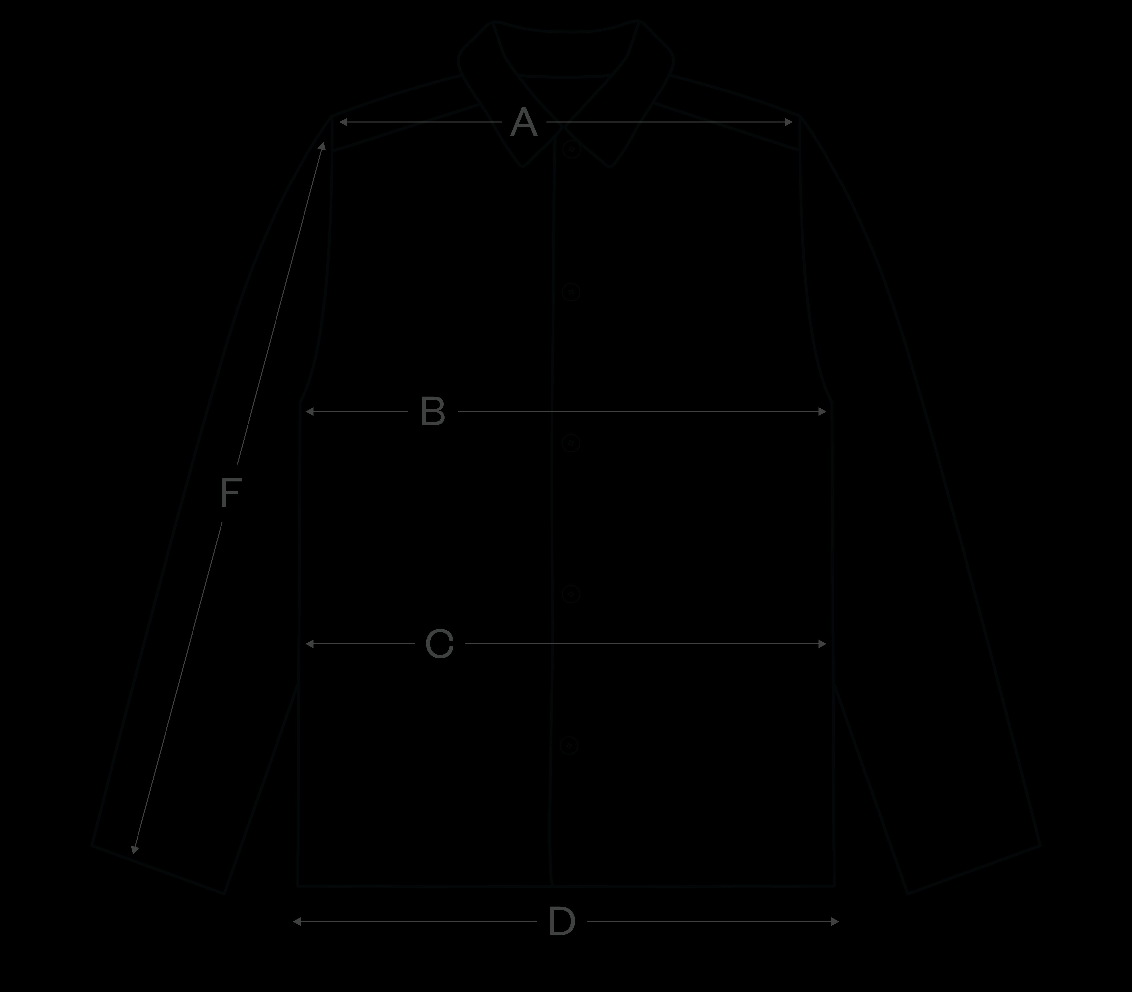 How to measure