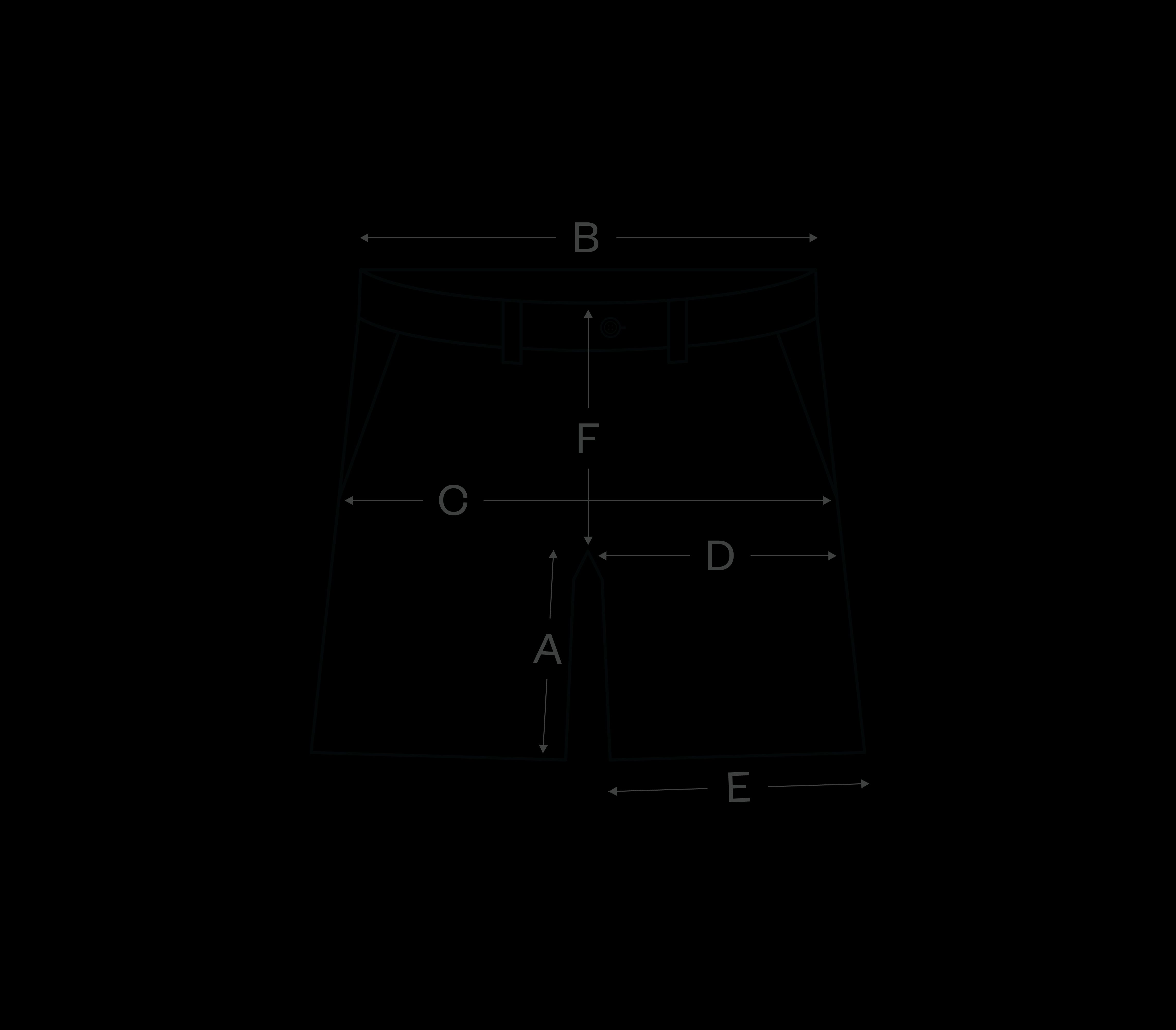 How to measure