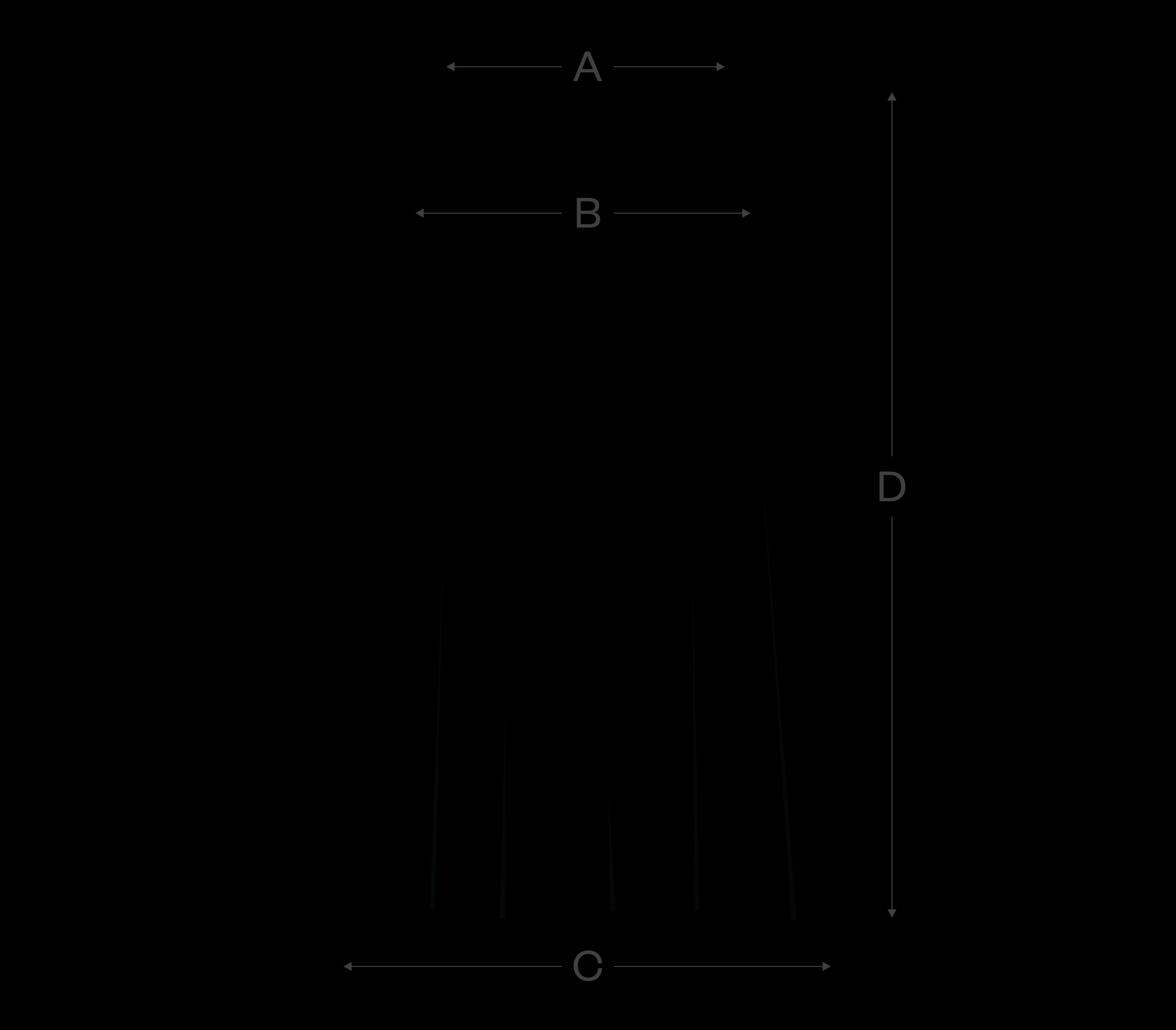 How to measure
