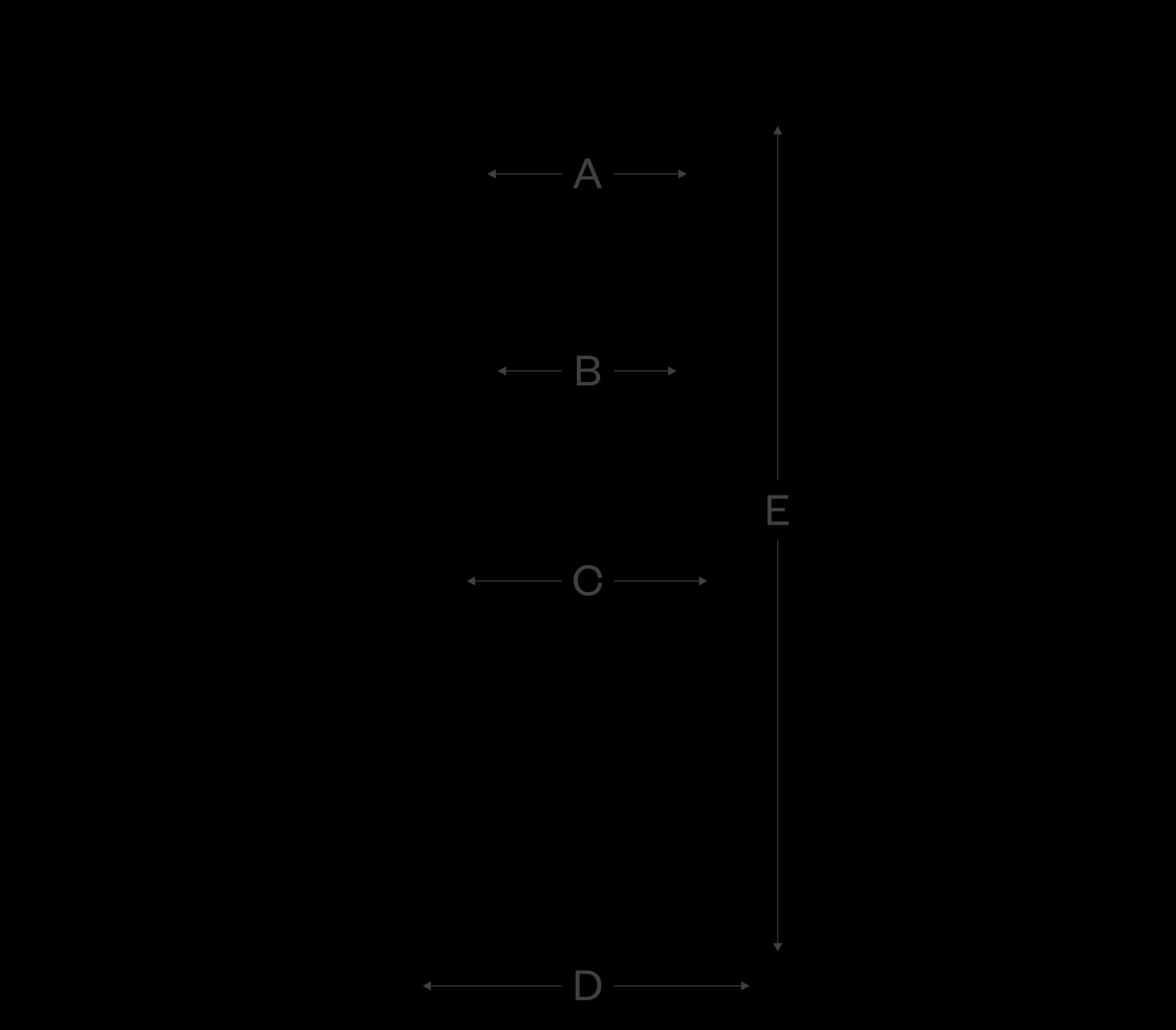How to measure
