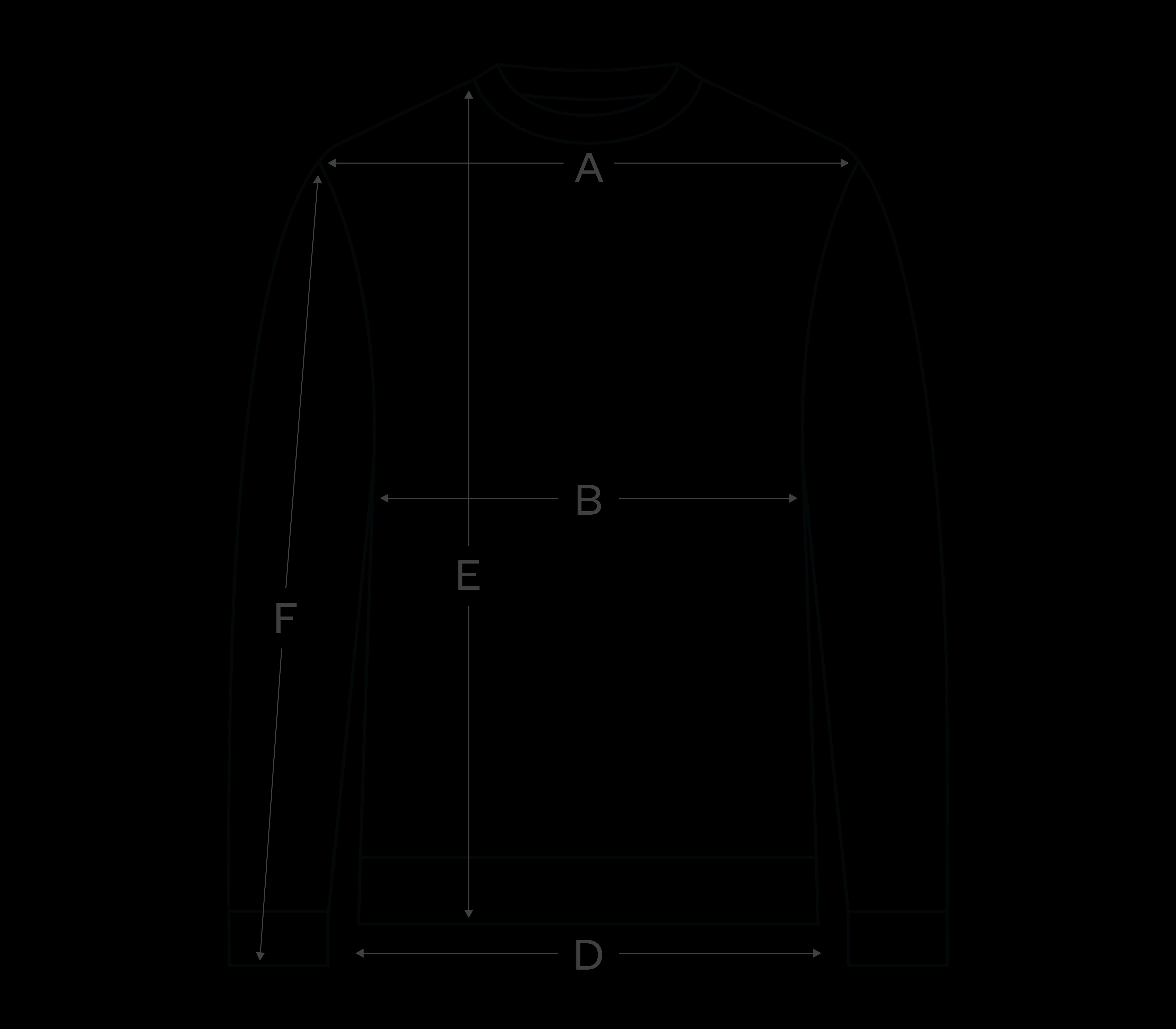 How to measure