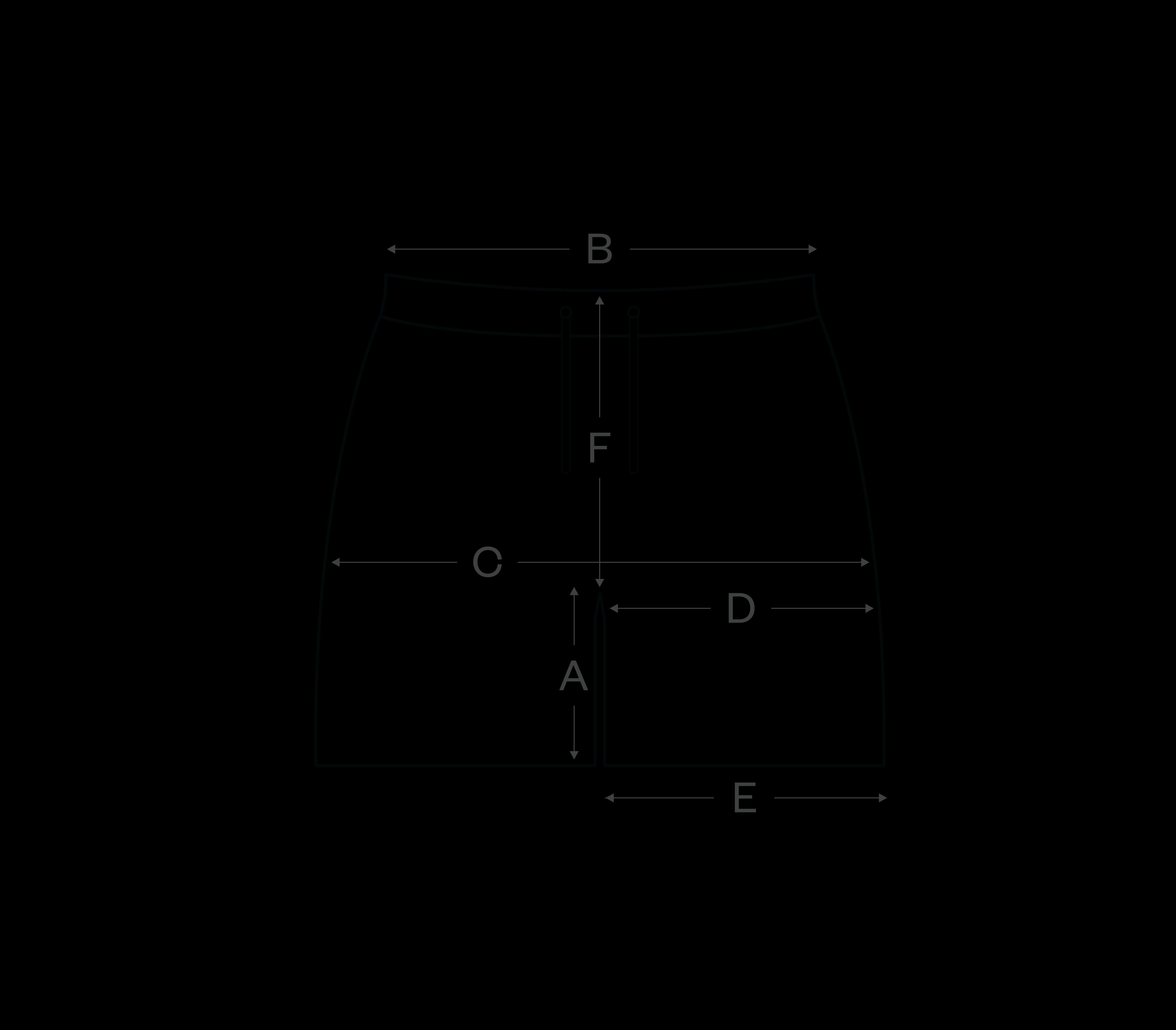 How to measure
