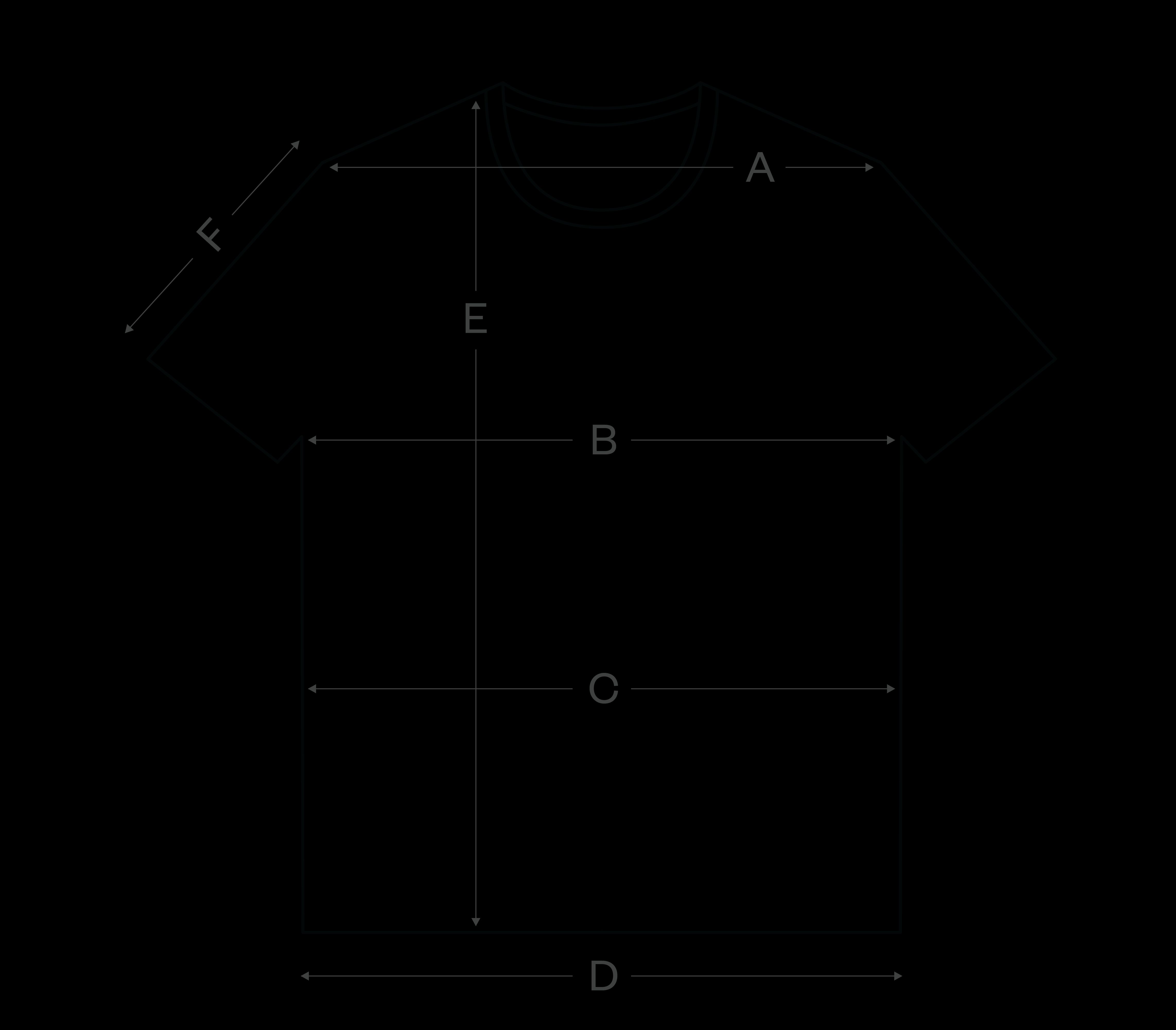 How to measure