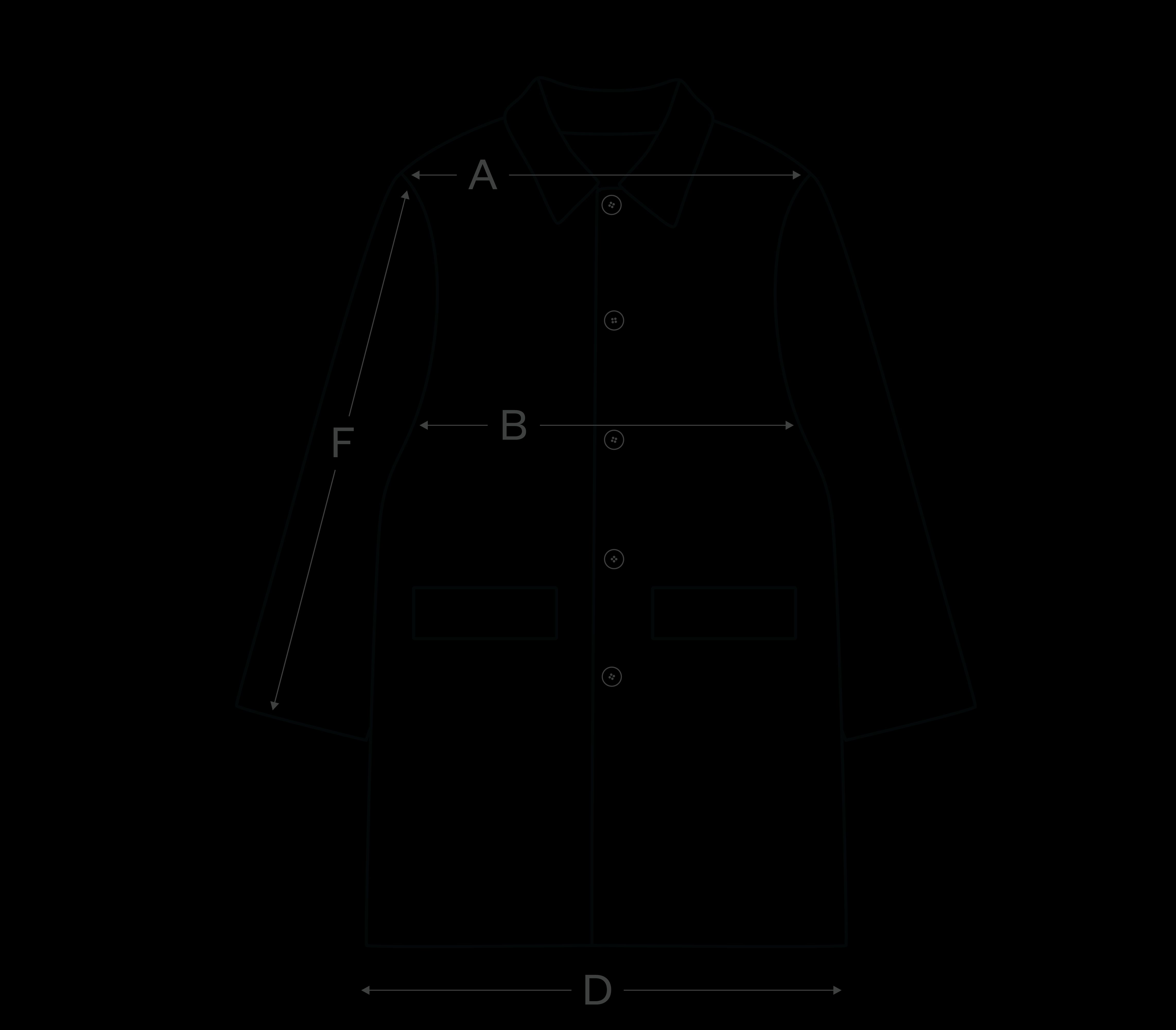 How to measure