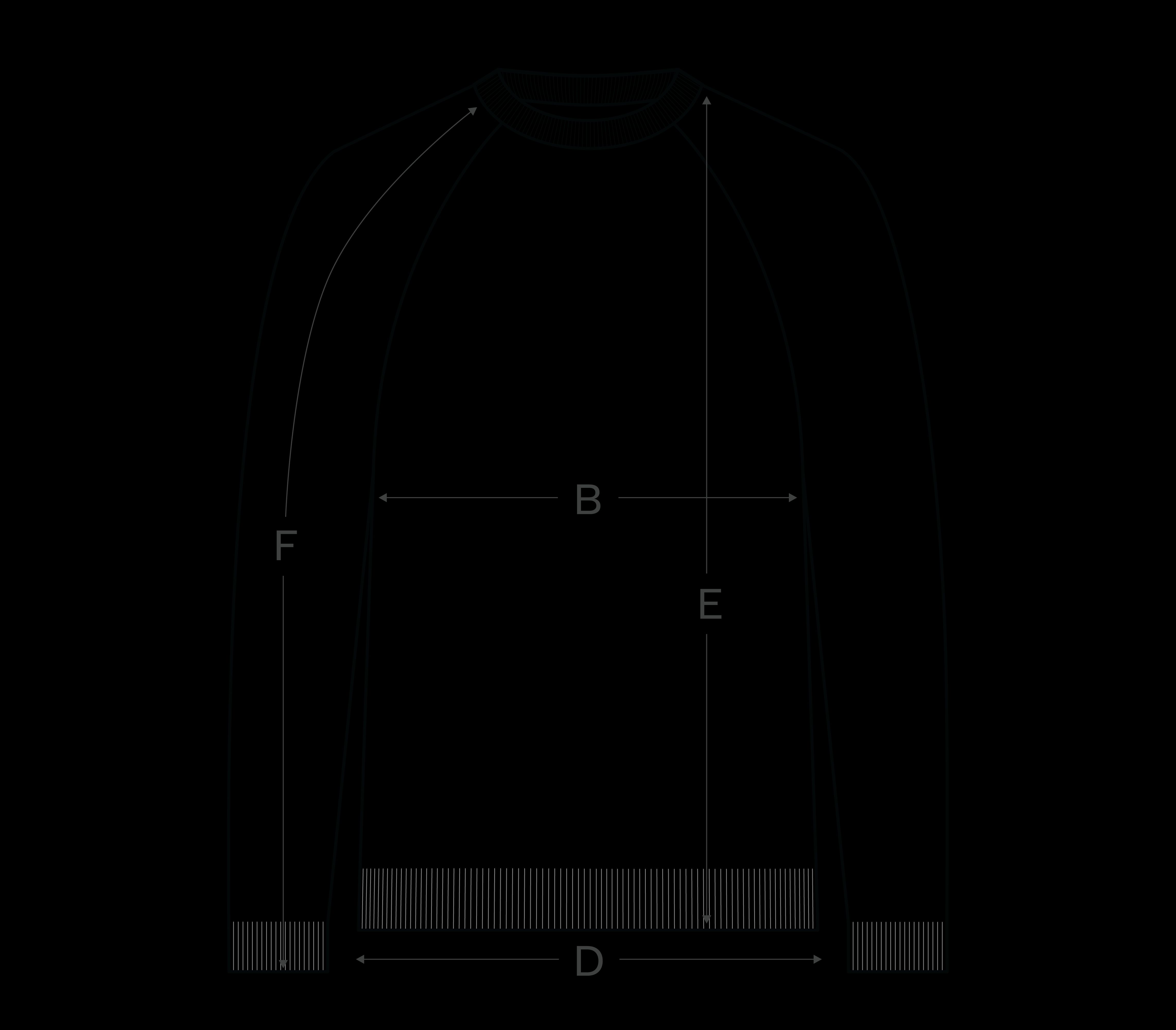 How to measure