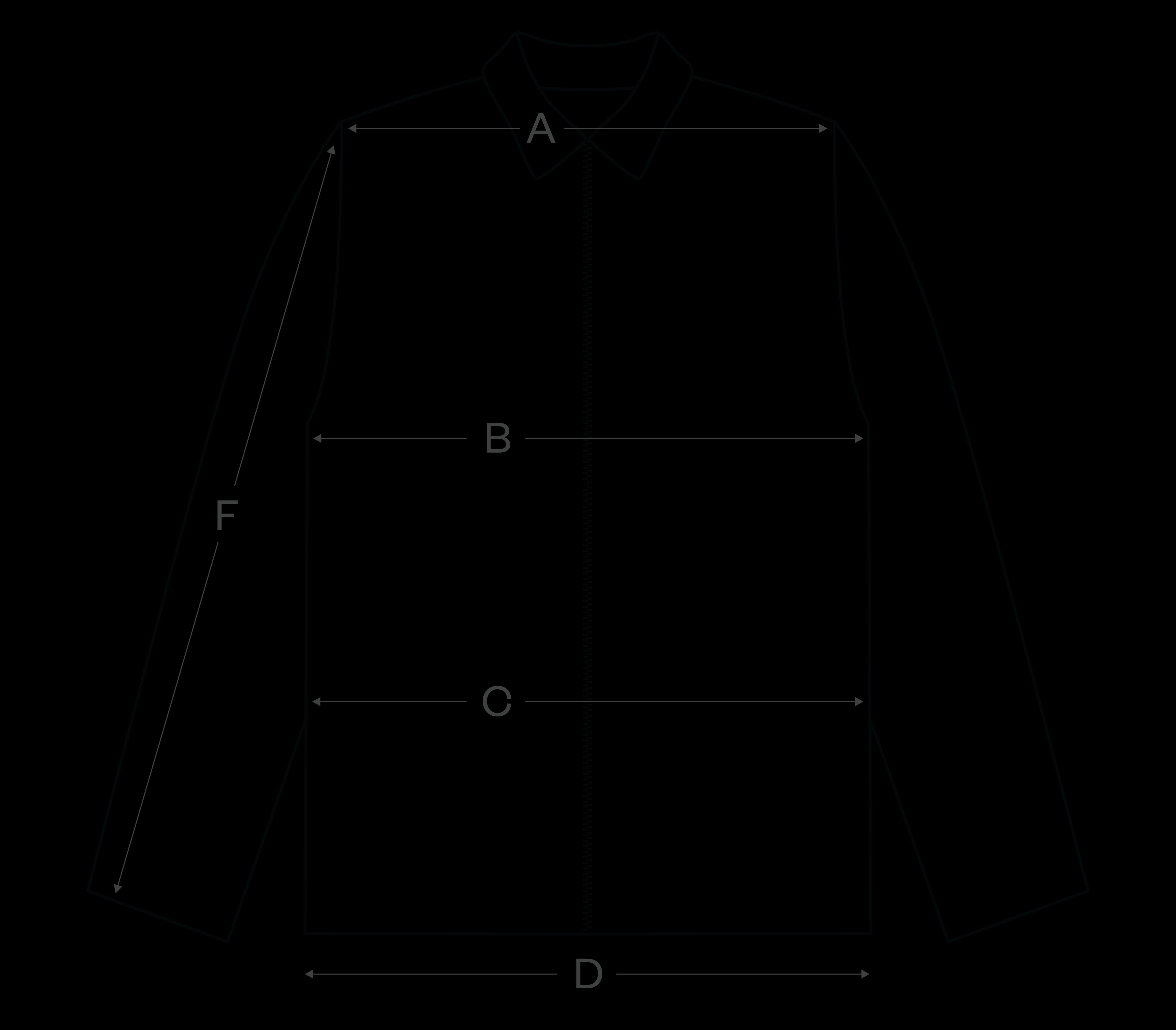 How to measure