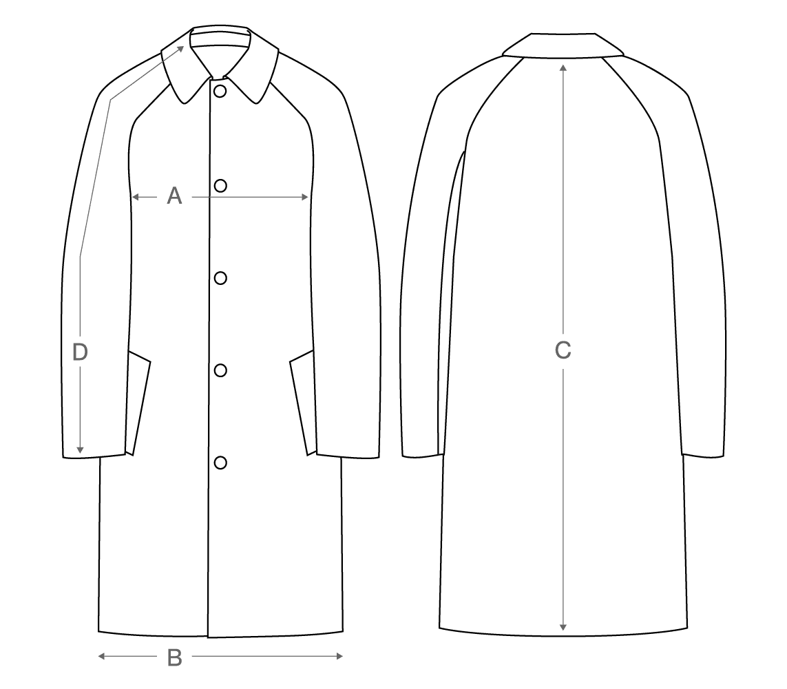 How to measure