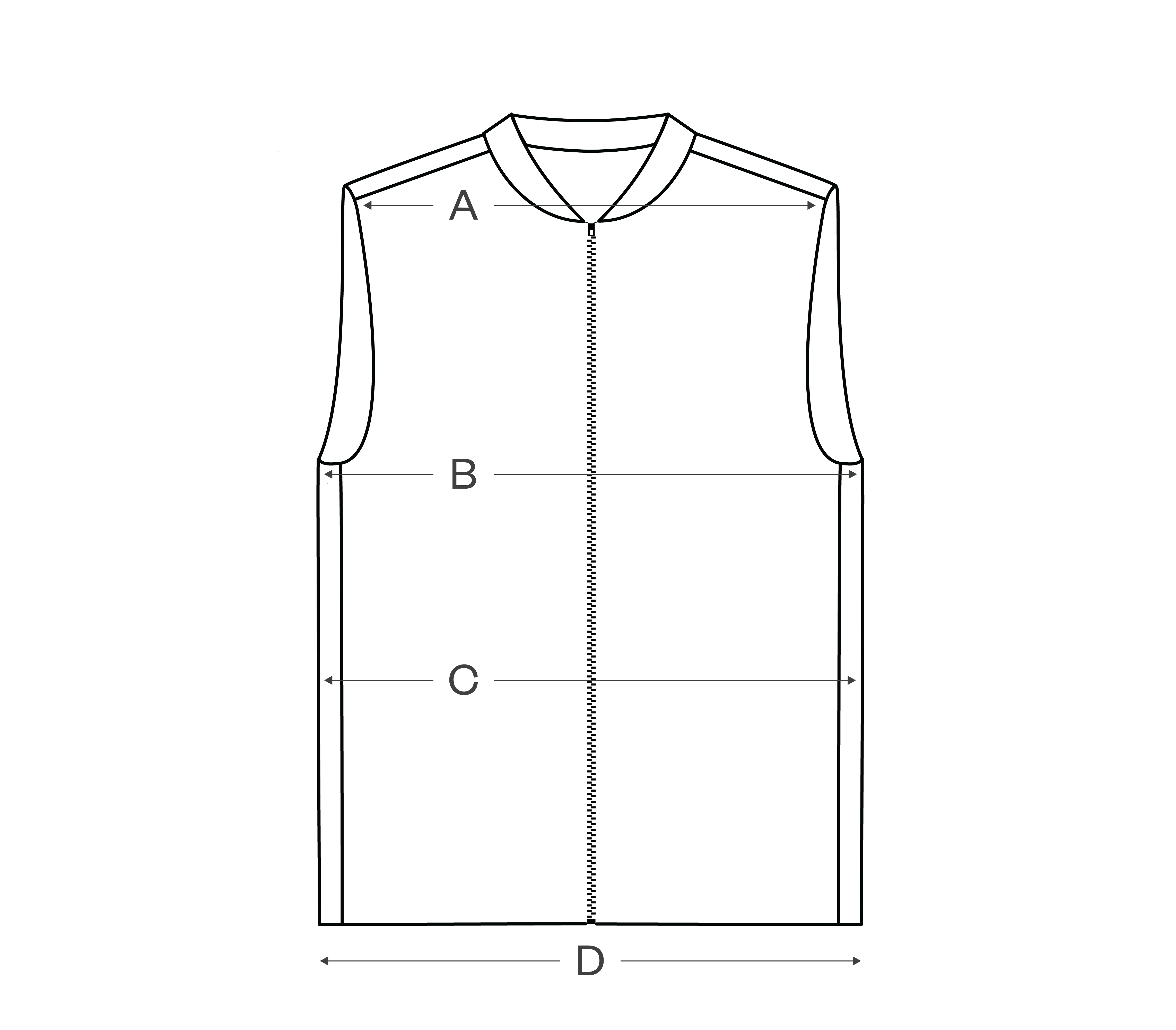 How to measure
