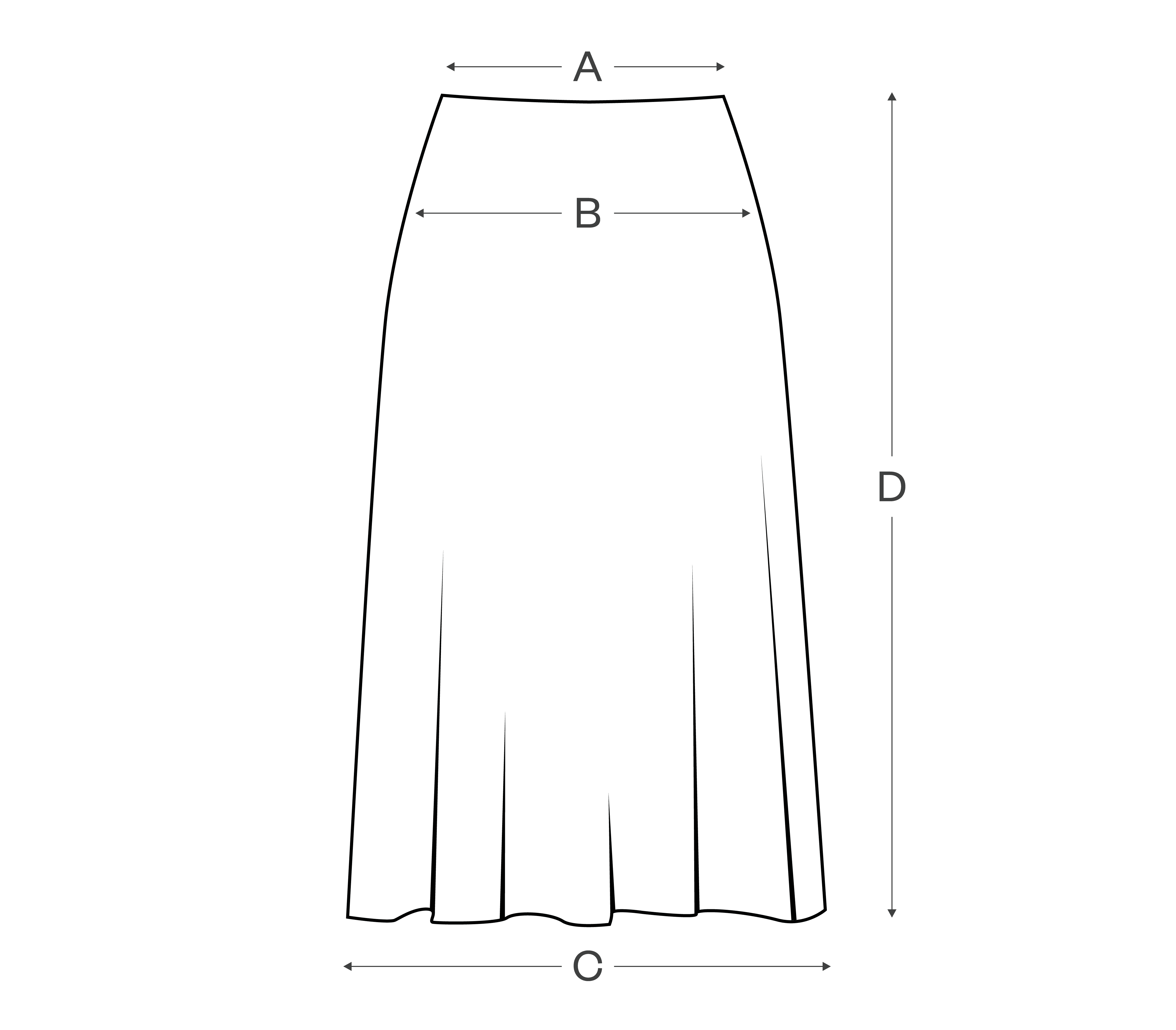 How to measure