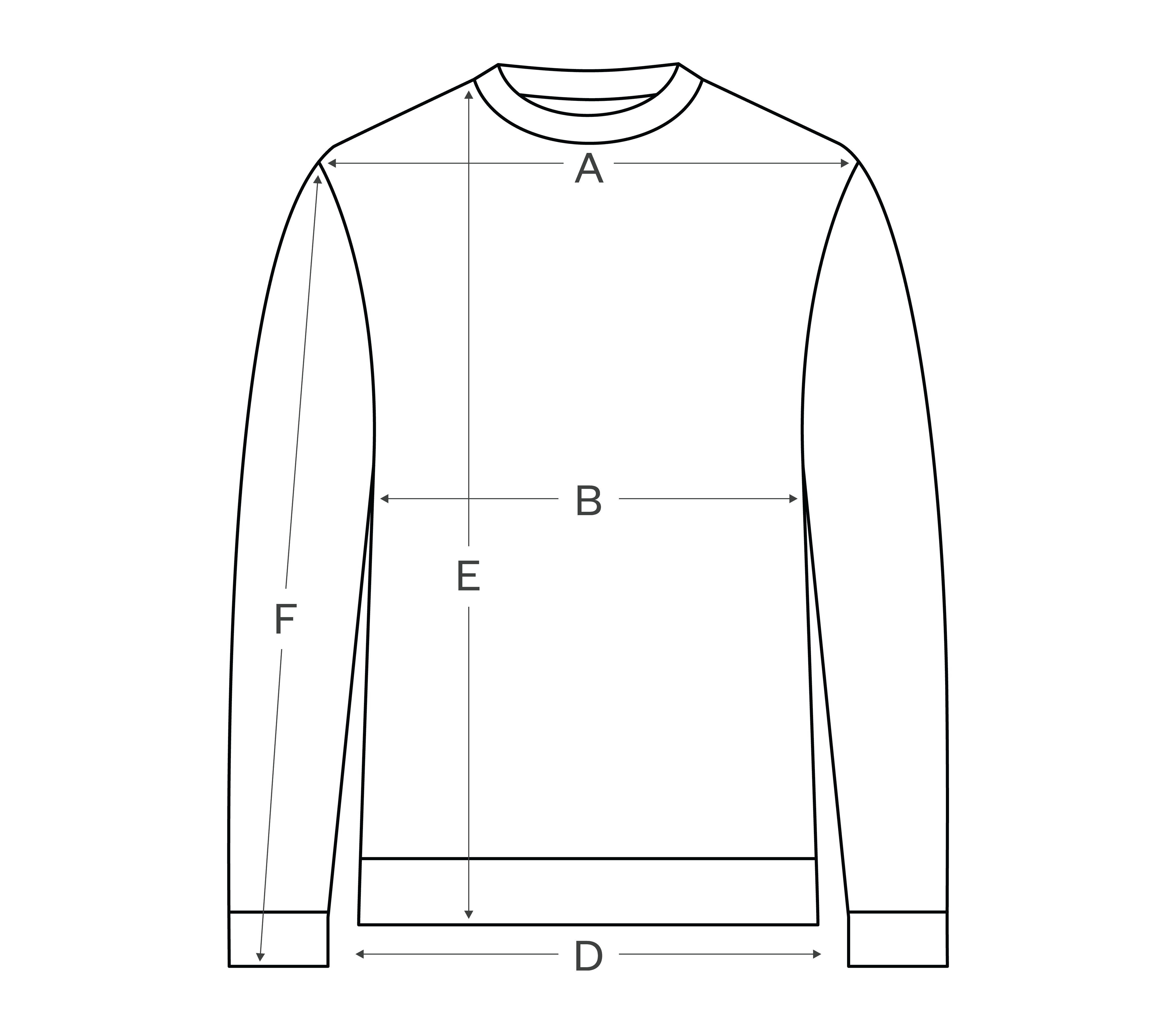 How to measure