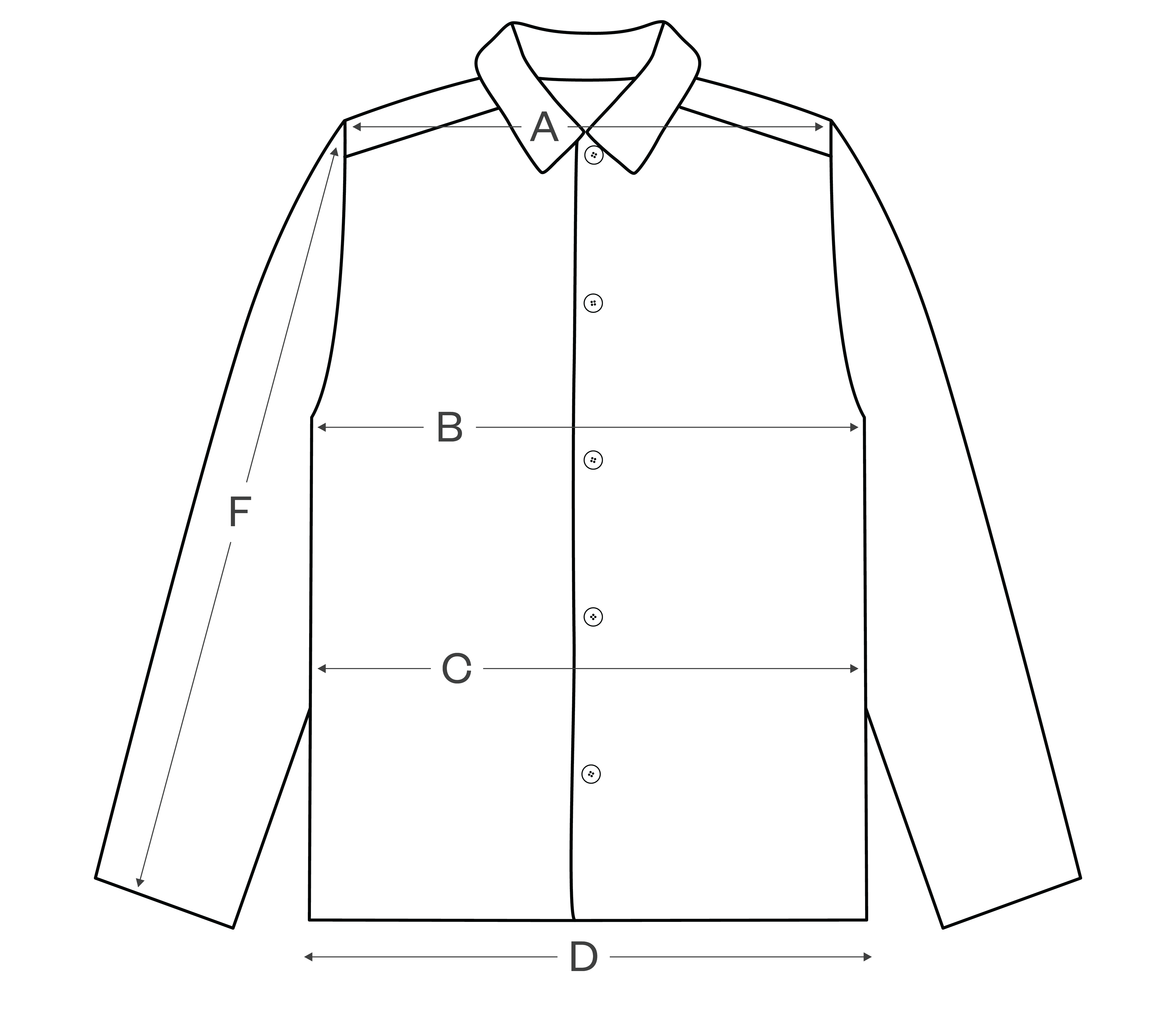 How to measure
