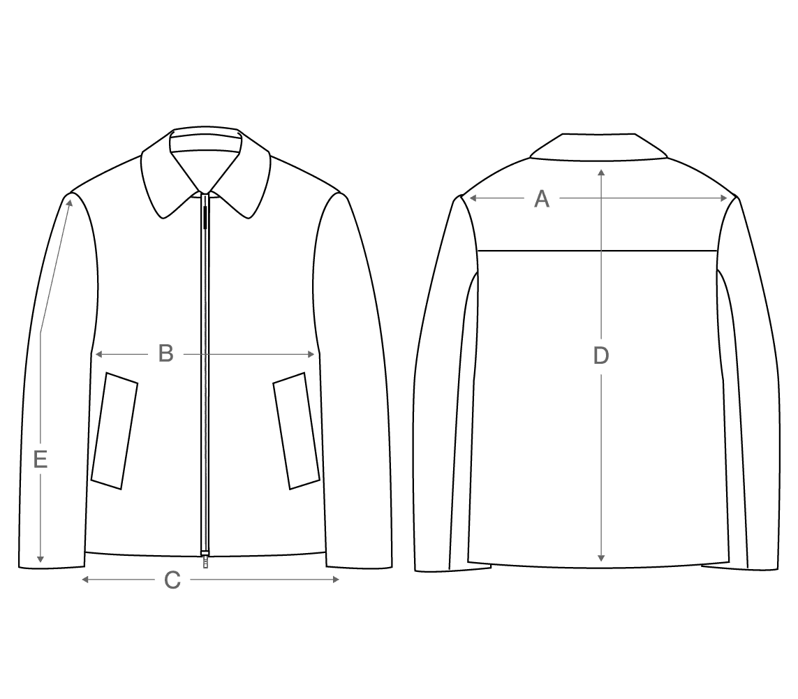 How to measure