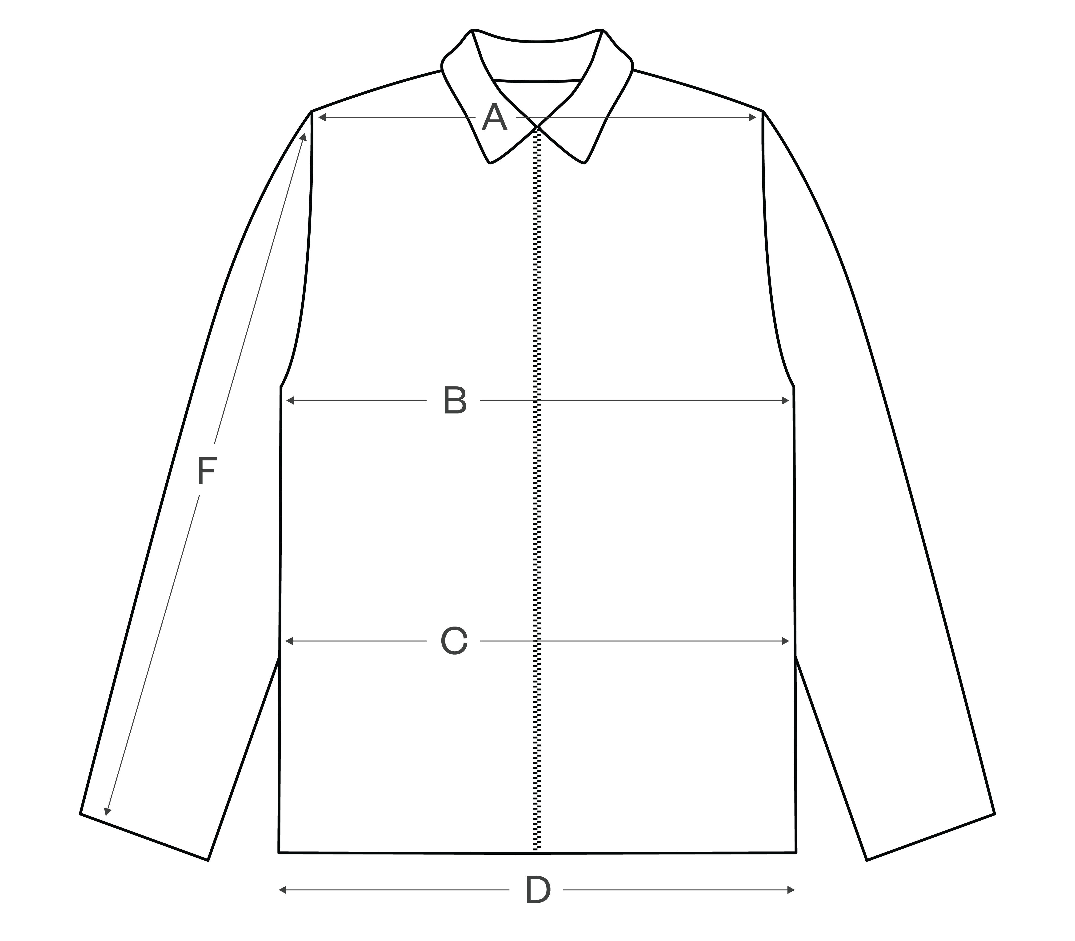 How to measure