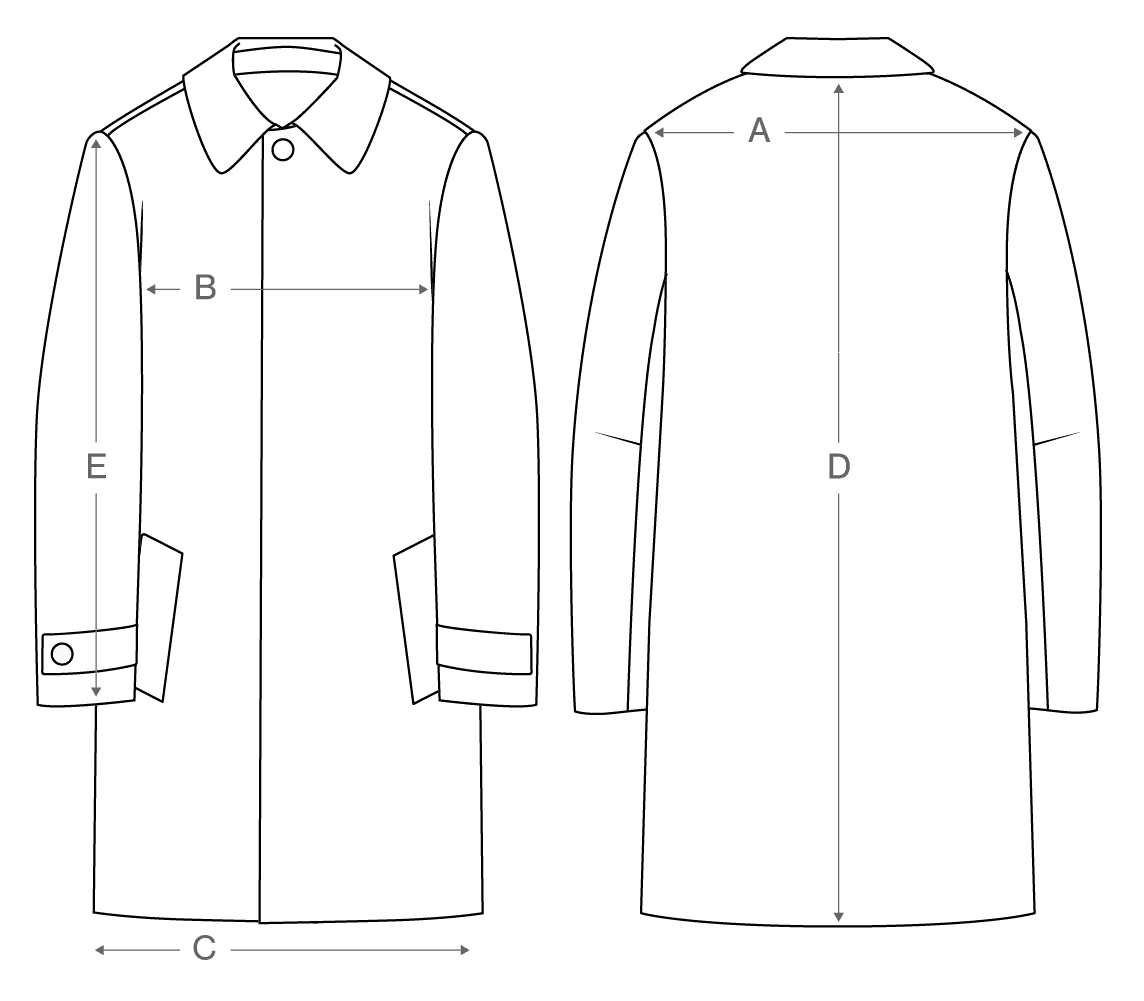 How to measure