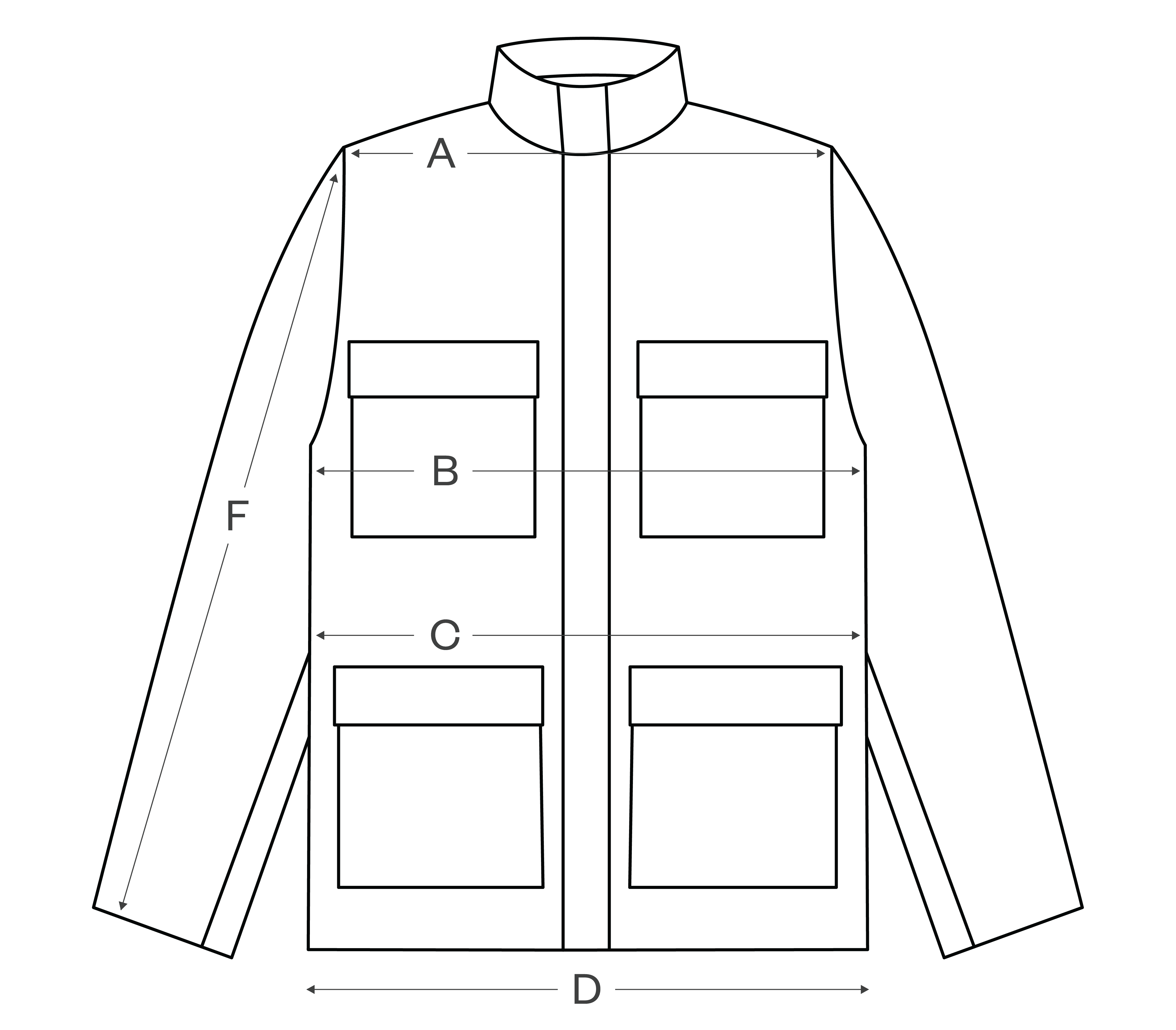 How to measure