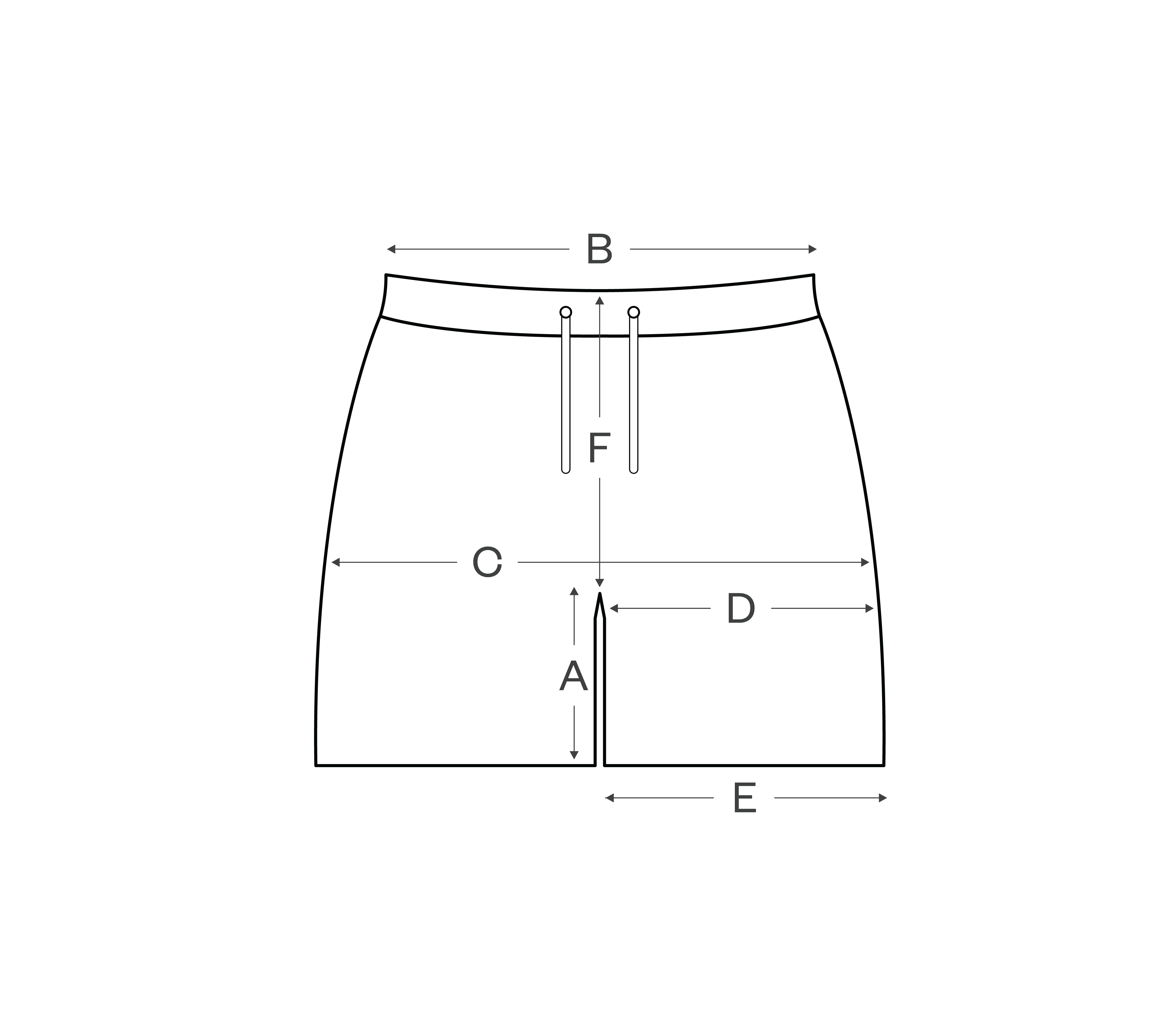 How to measure