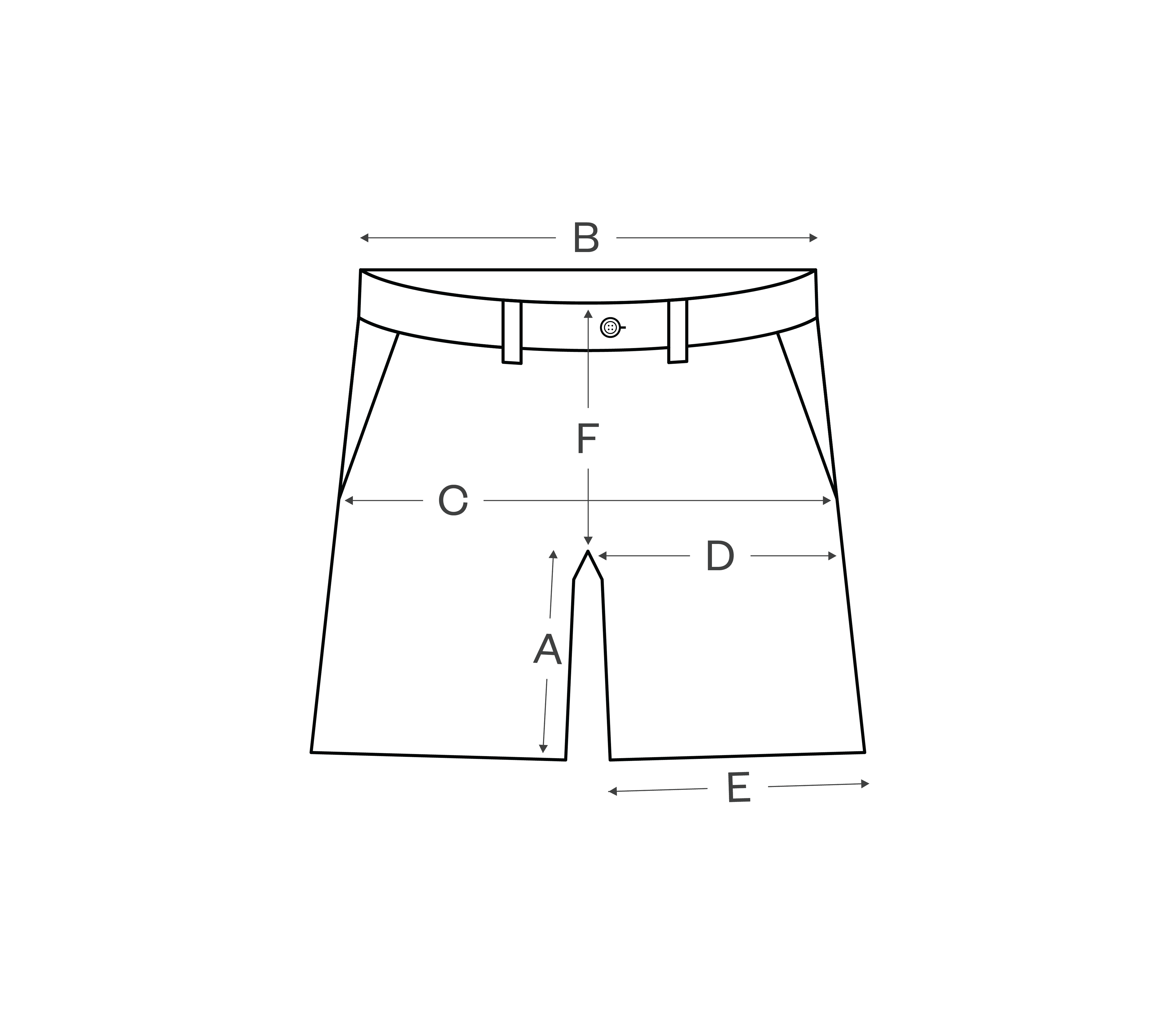How to measure