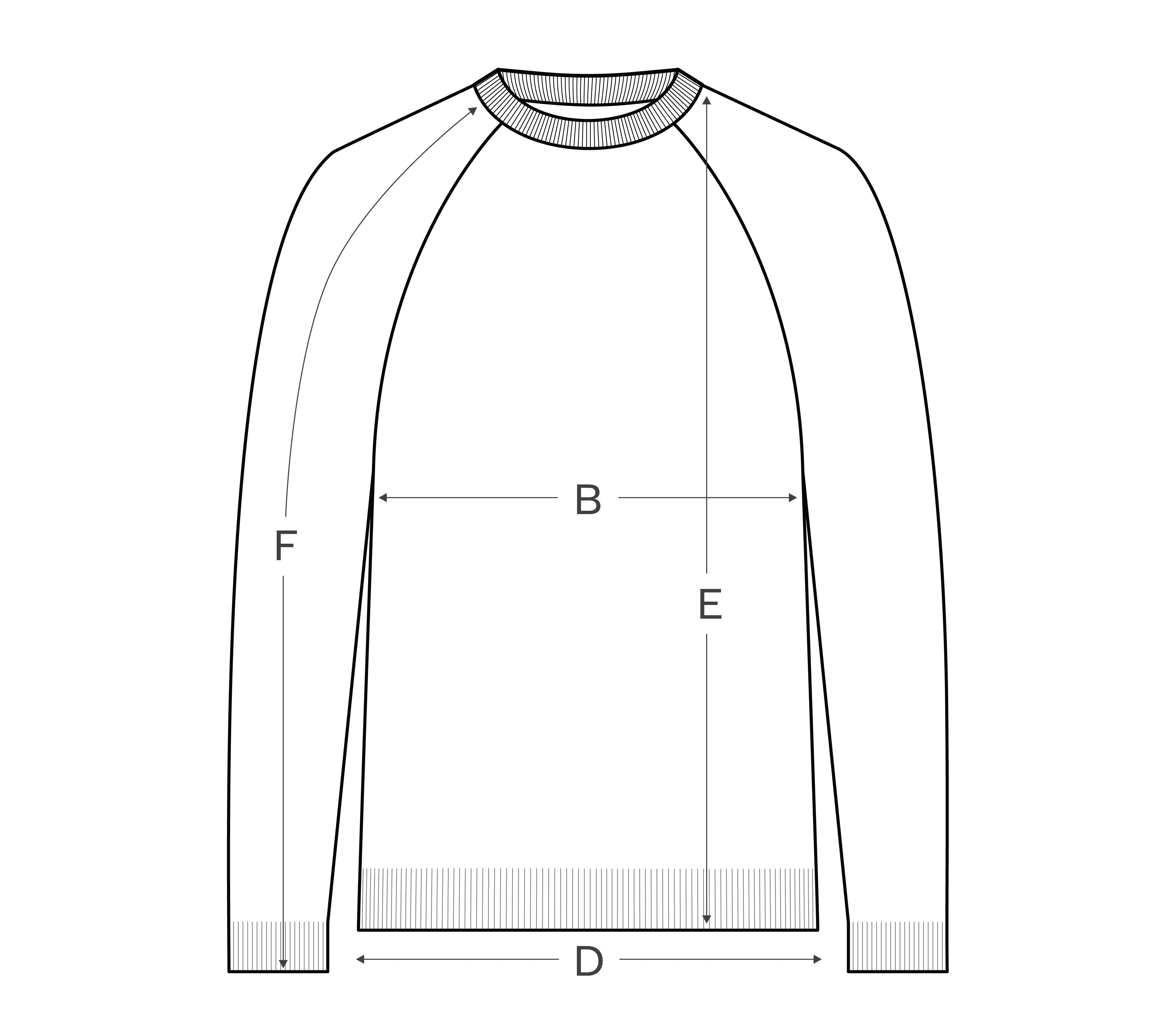 How to measure