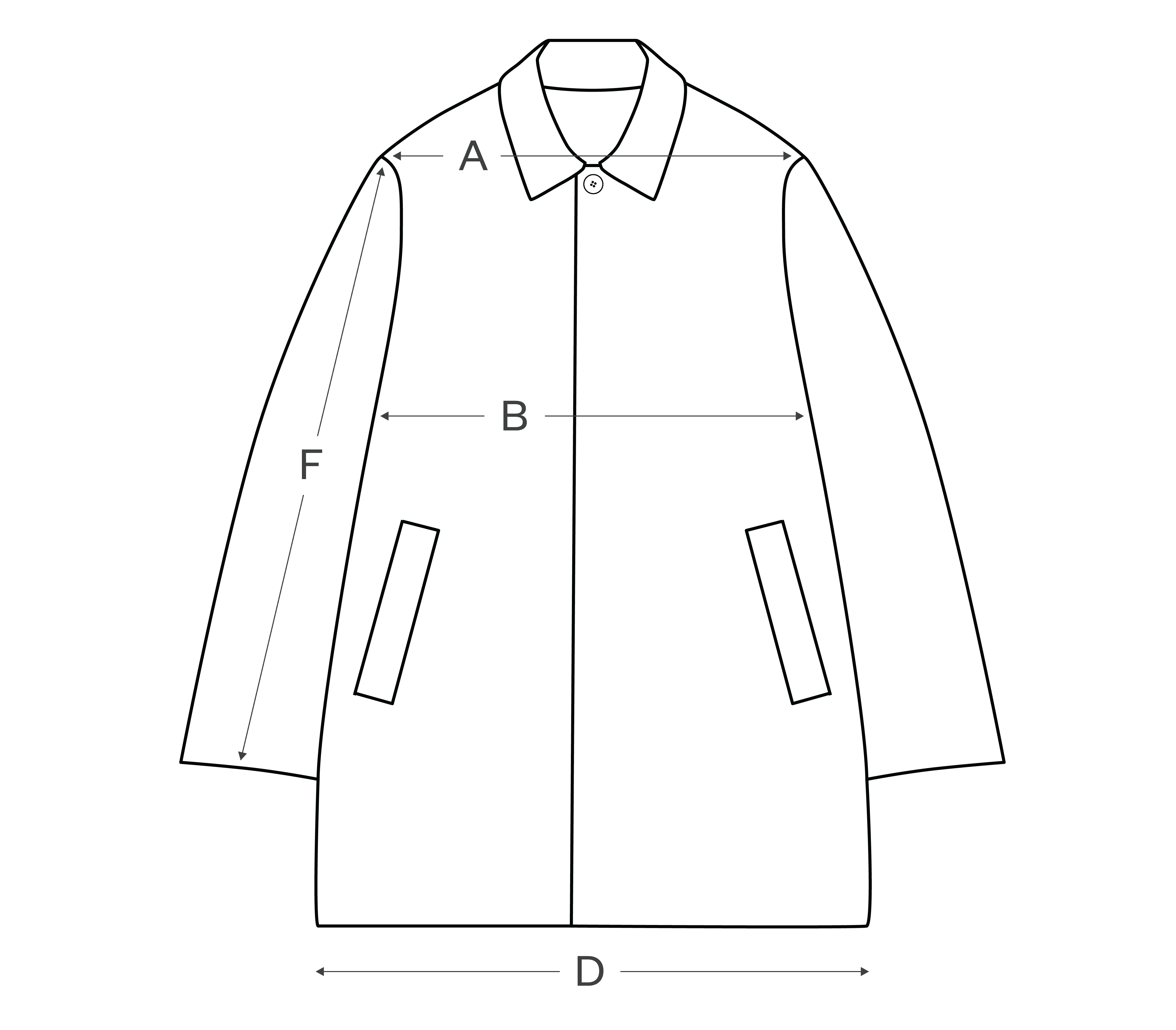 How to measure