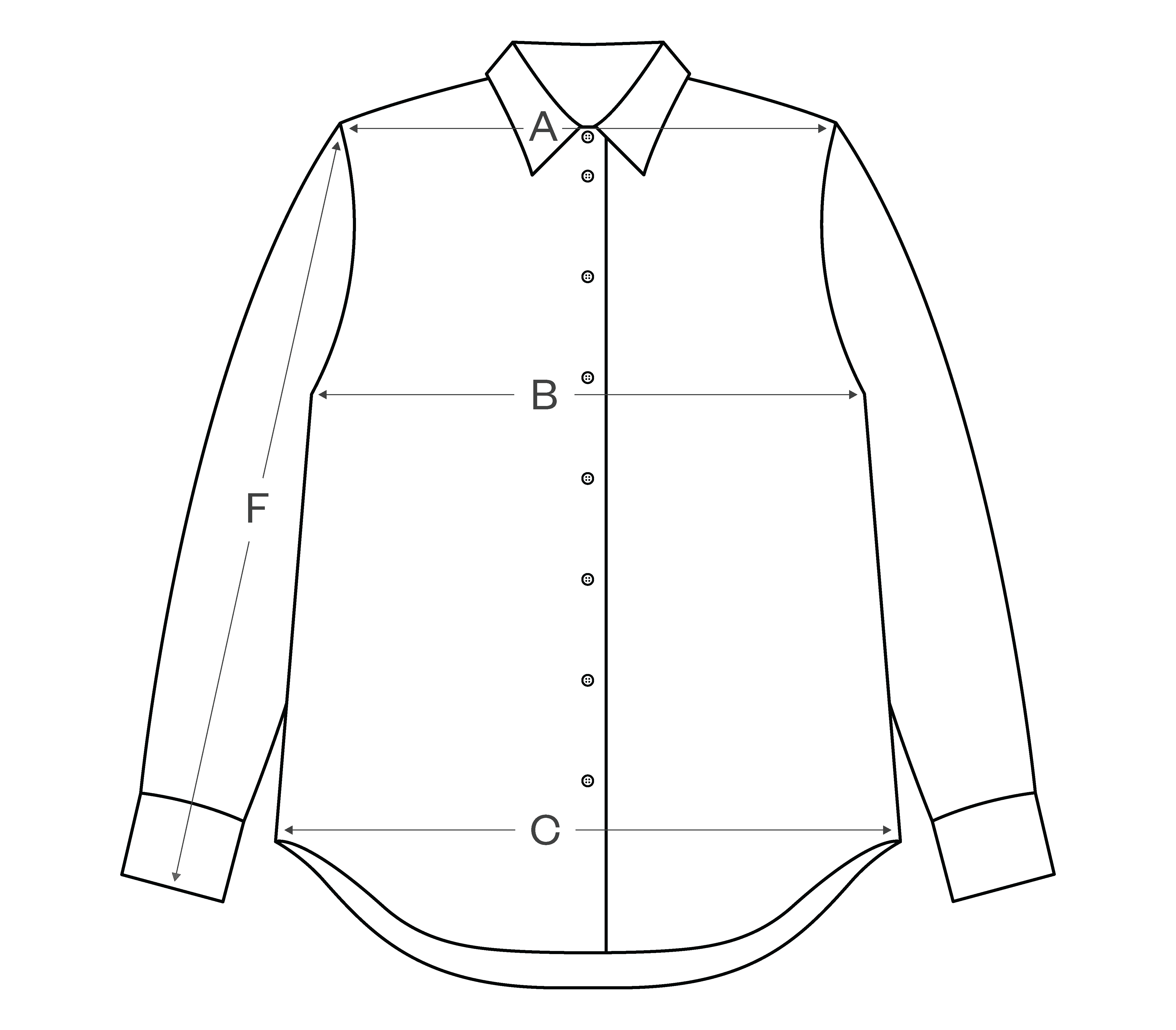 How to measure