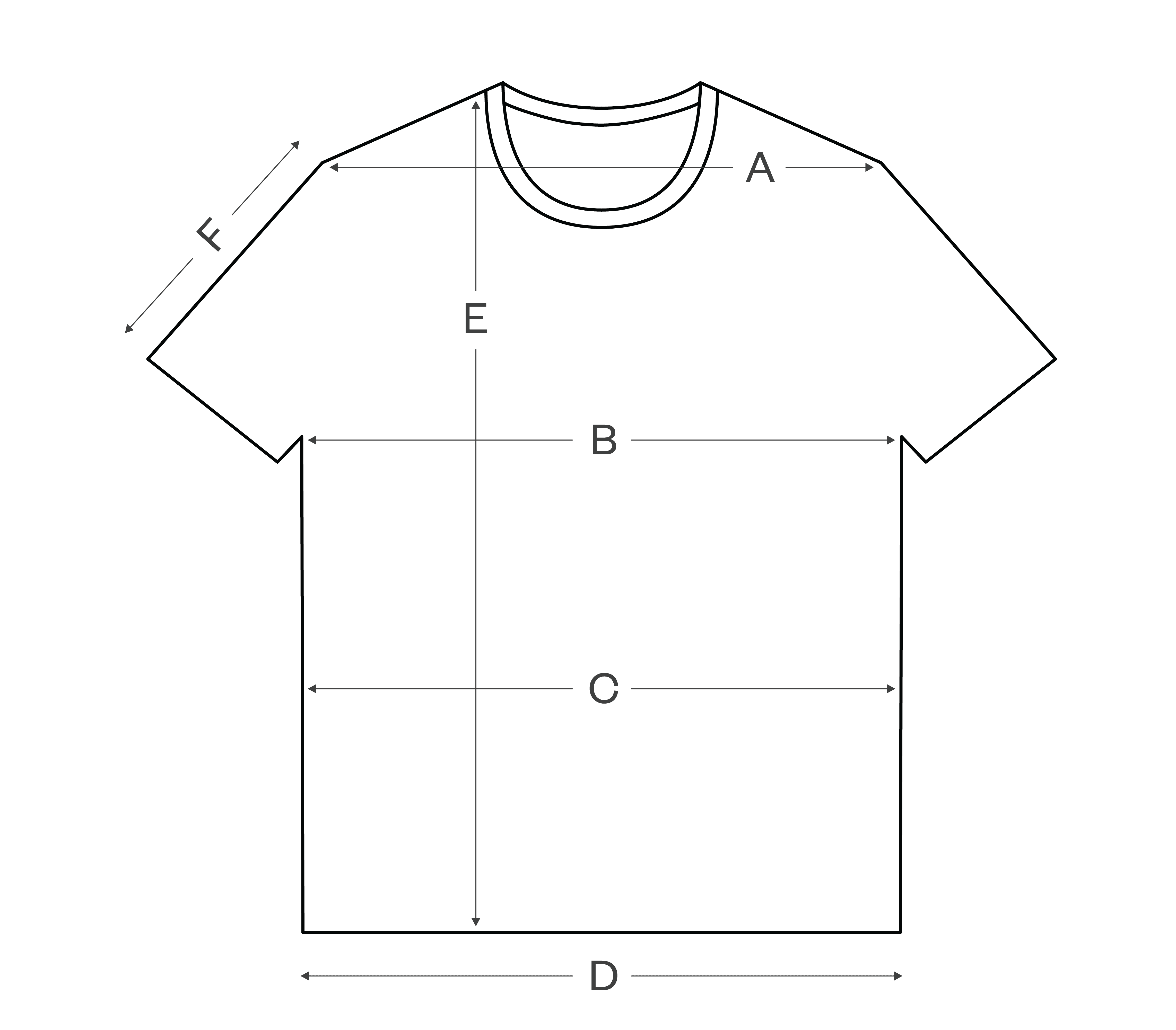 How to measure