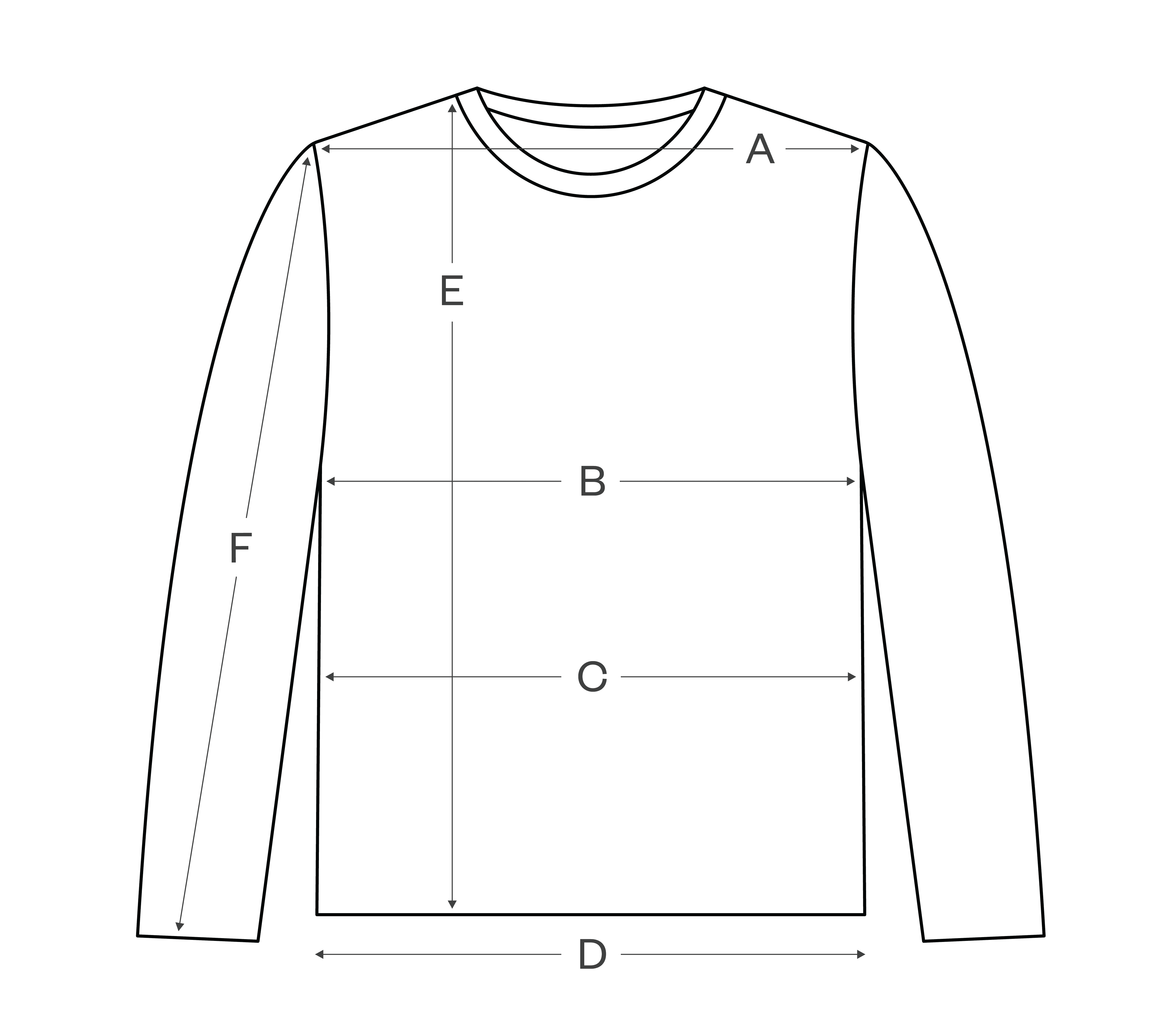 How to measure