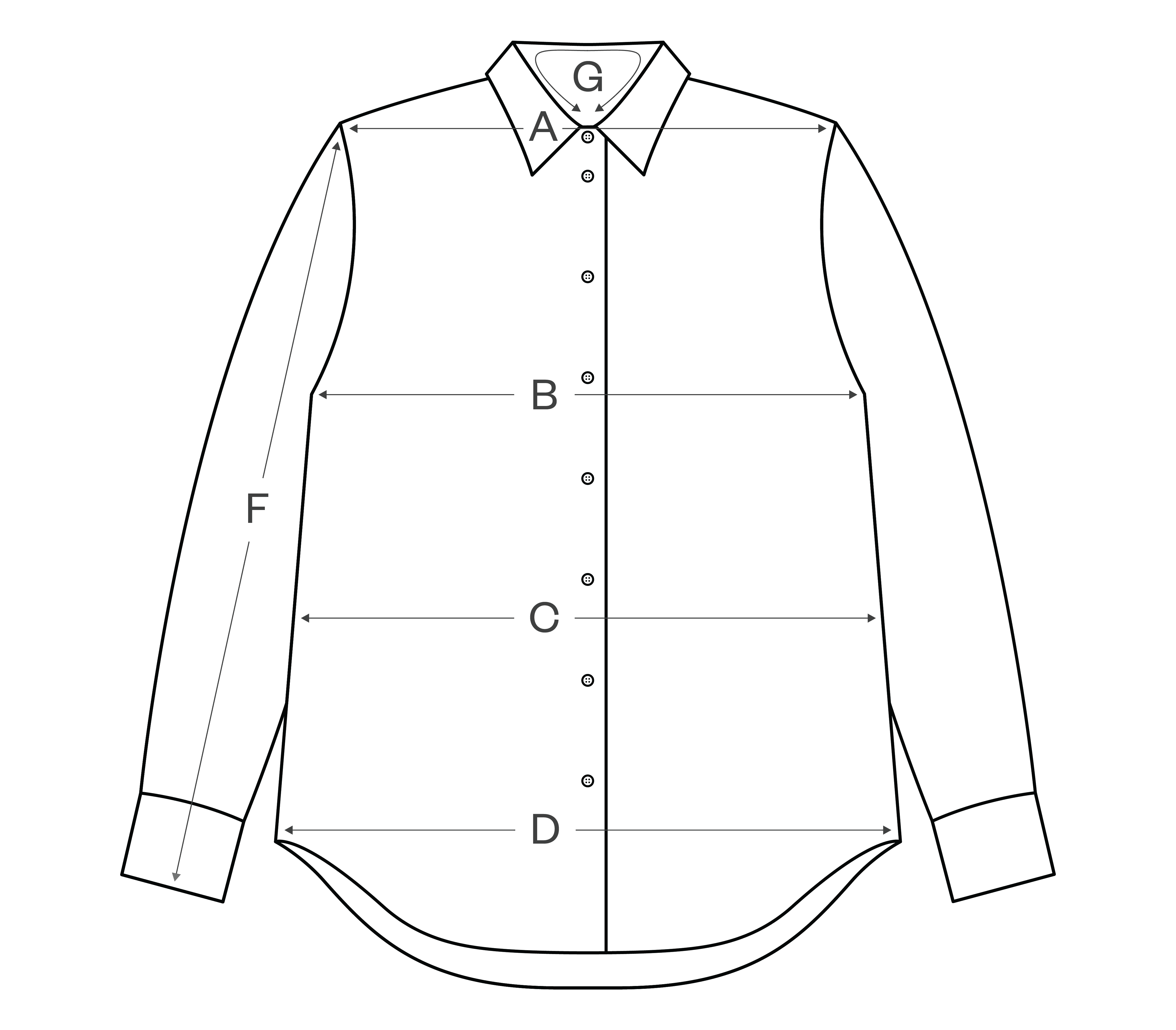 How to measure