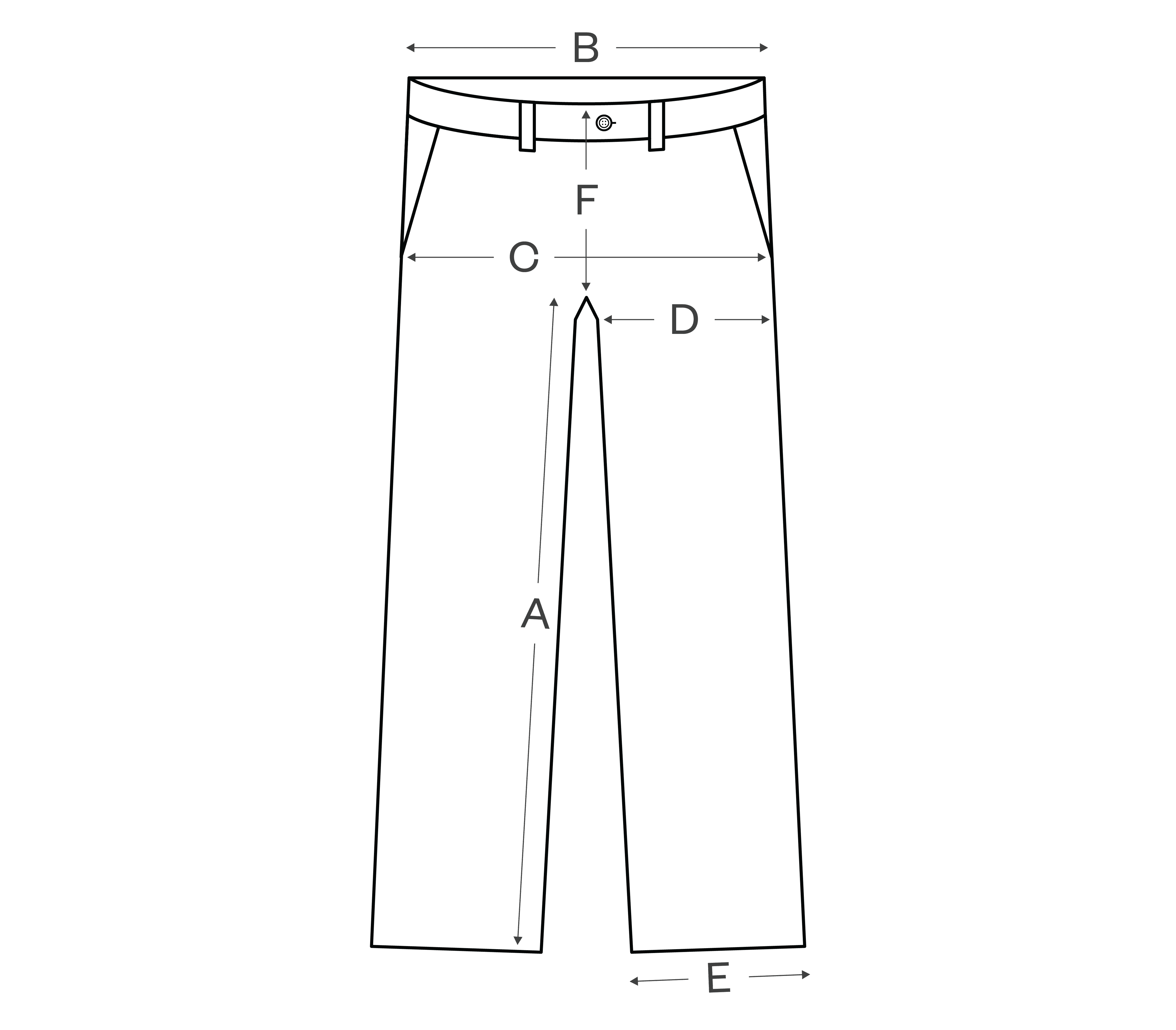 How to measure