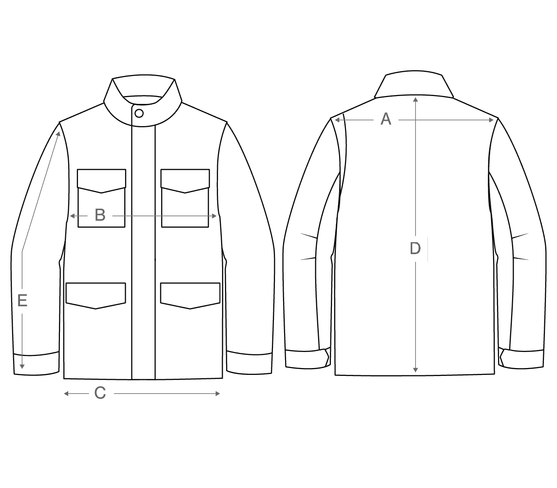 How to measure